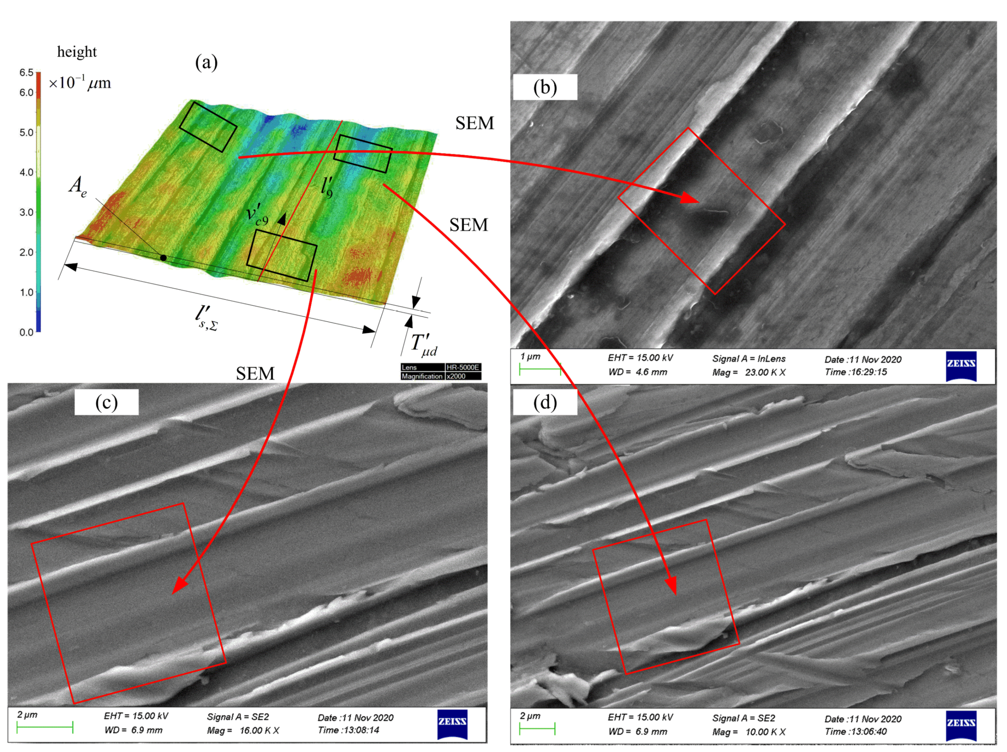 Micromachines 12 01119 g004 550