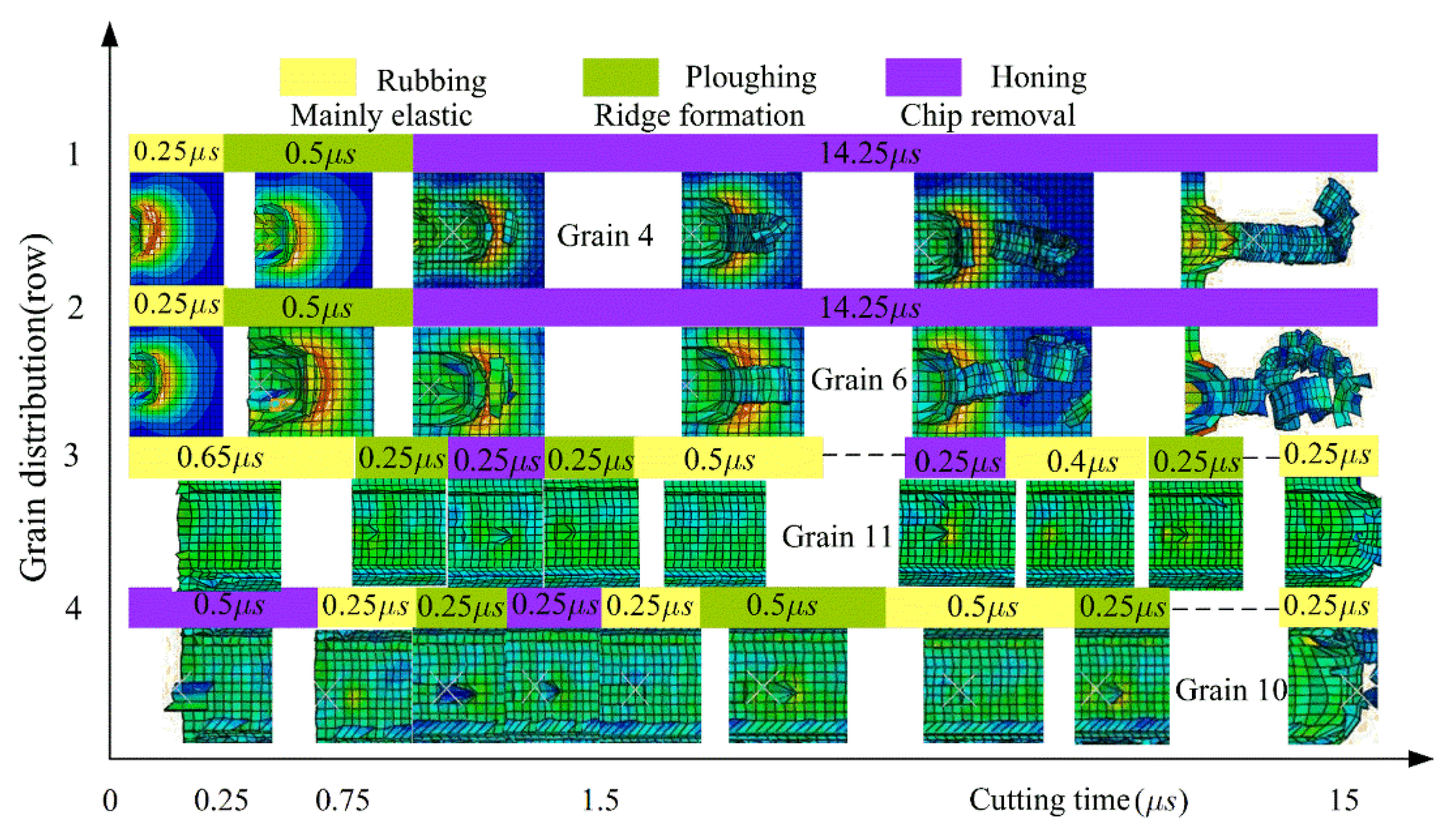 Micromachines 12 01119 g008 550