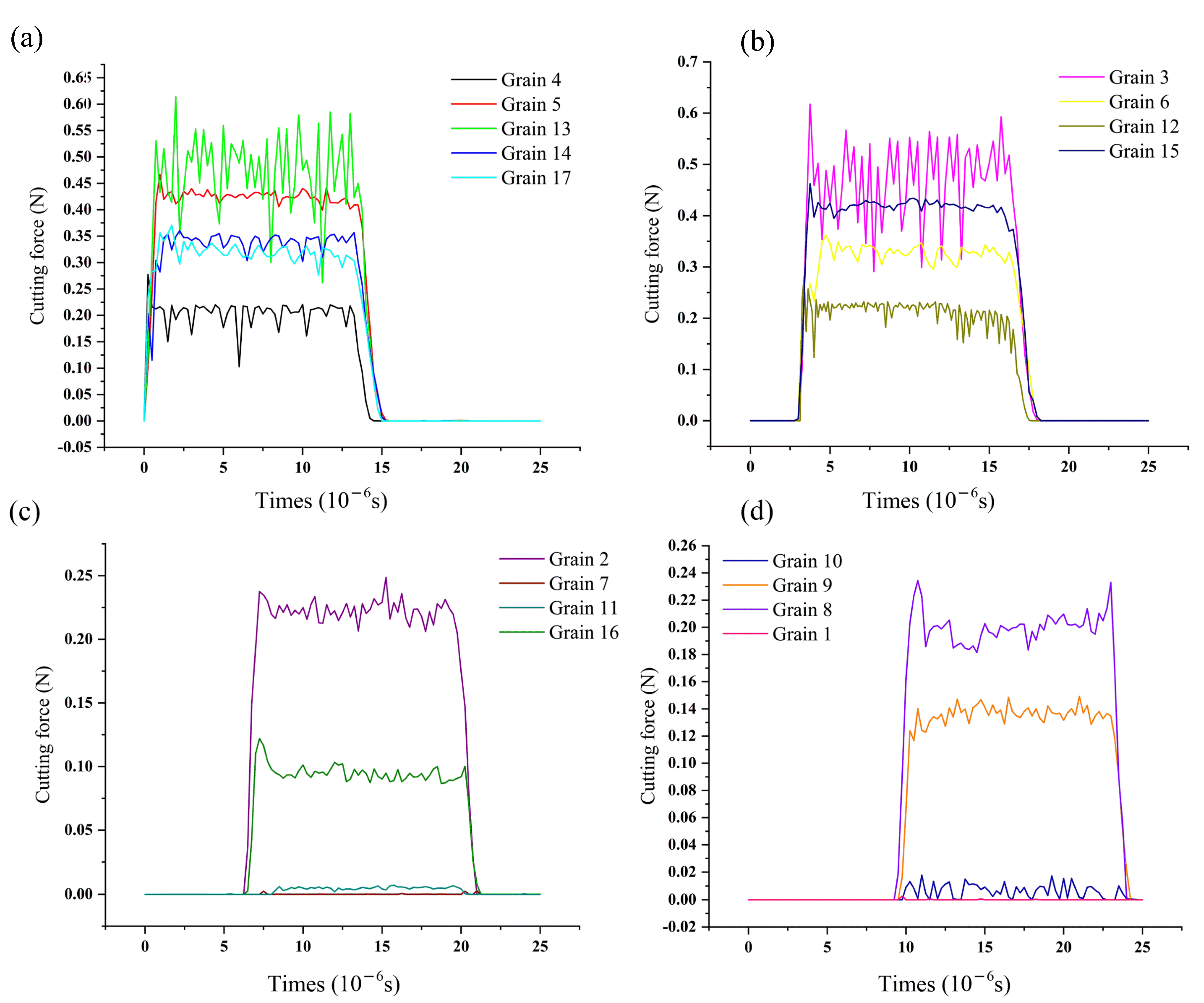 Micromachines 12 01119 g009 550