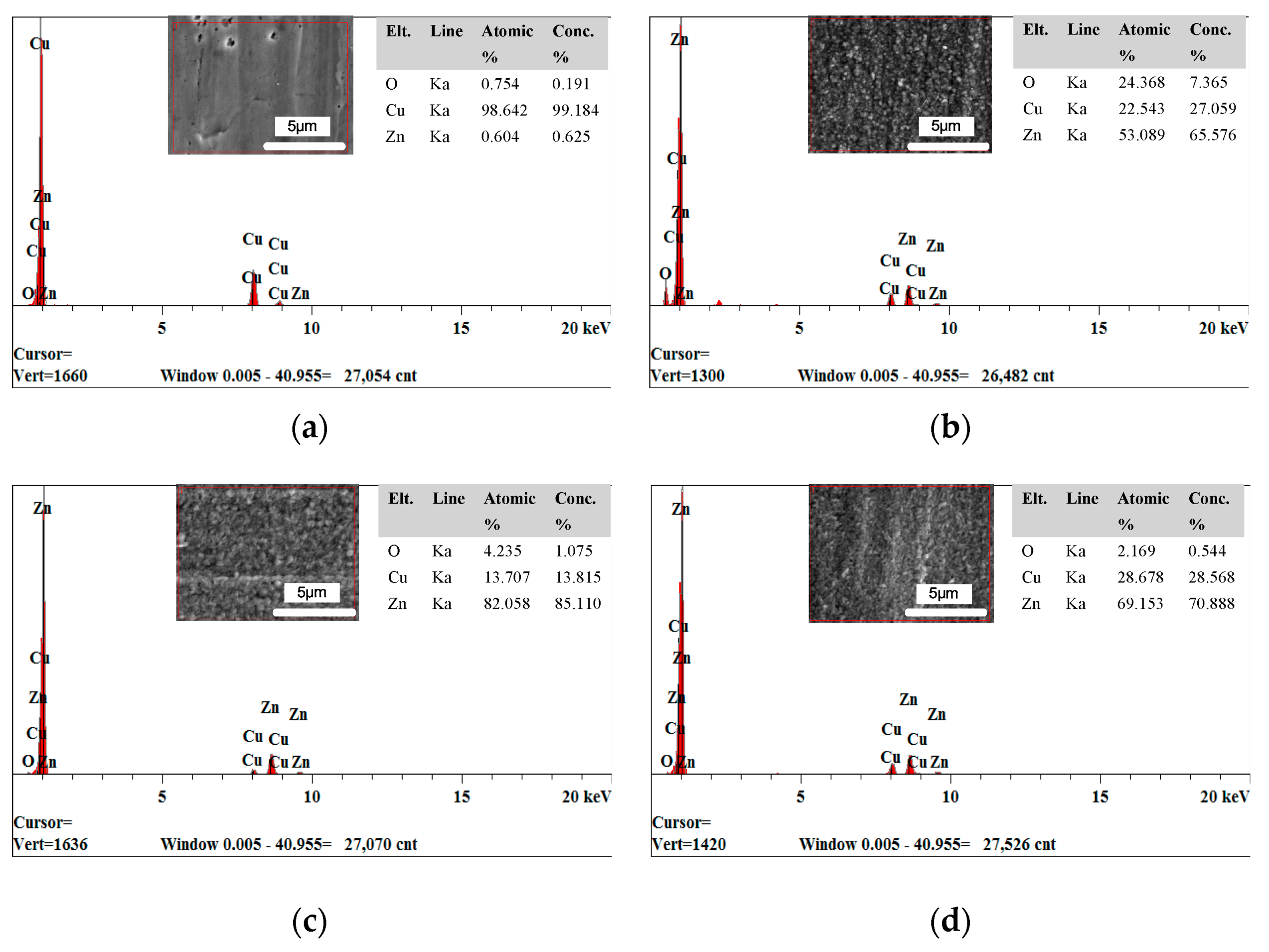 Micromachines 12 01120 g002a 550