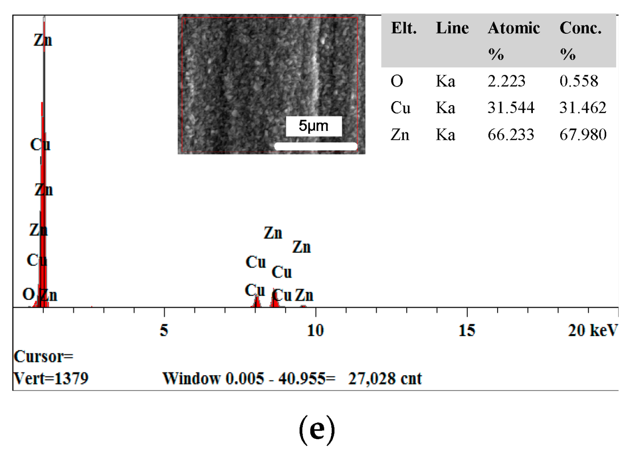 Micromachines 12 01120 g002b 550