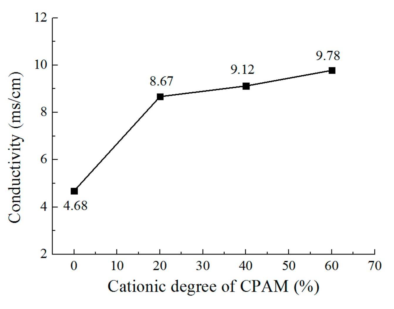 Micromachines 12 01120 g003 550