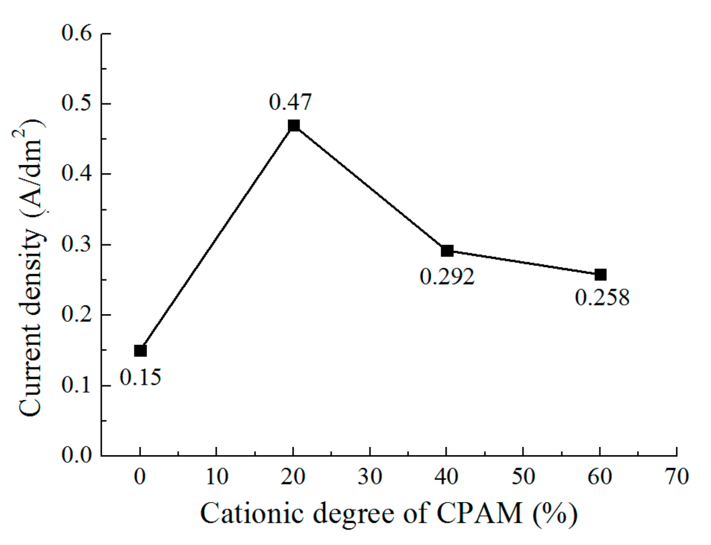 Micromachines 12 01120 g004 550