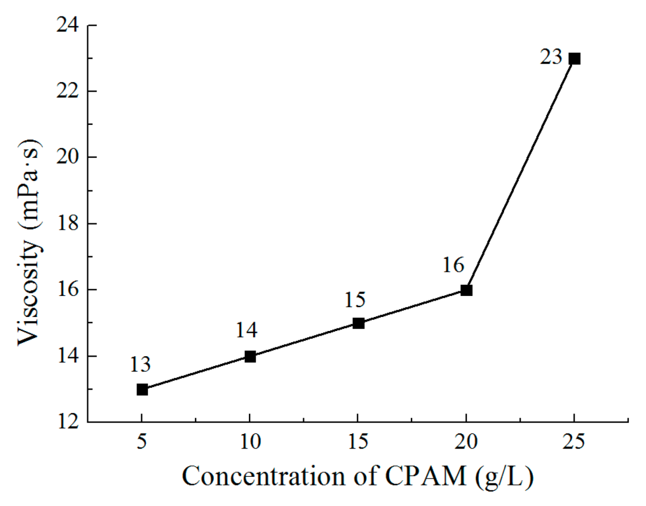Micromachines 12 01120 g005 550