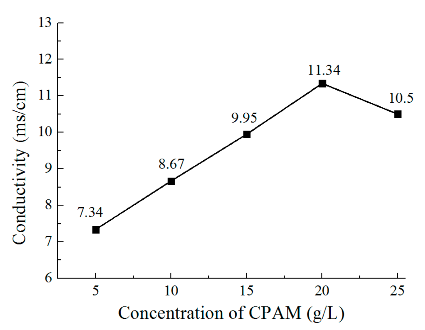 Micromachines 12 01120 g006 550