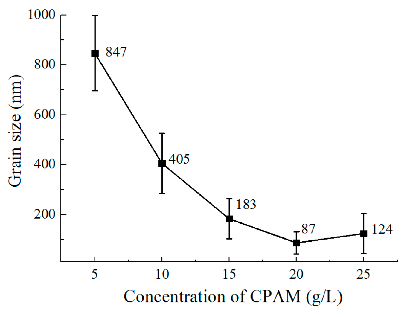 Micromachines 12 01120 g008 550