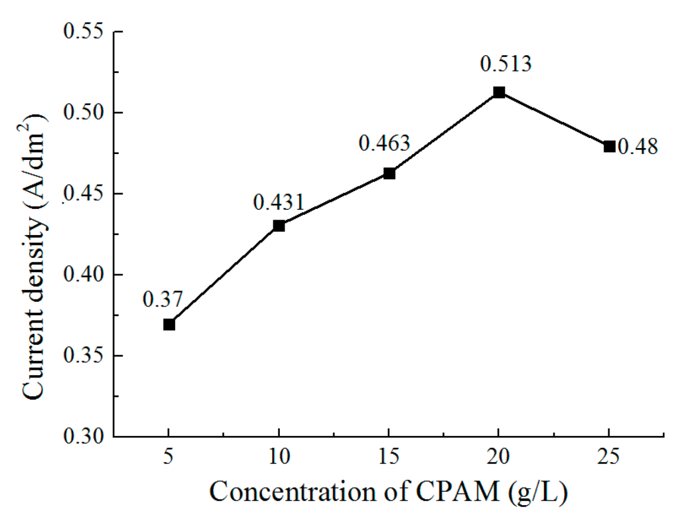 Micromachines 12 01120 g009 550