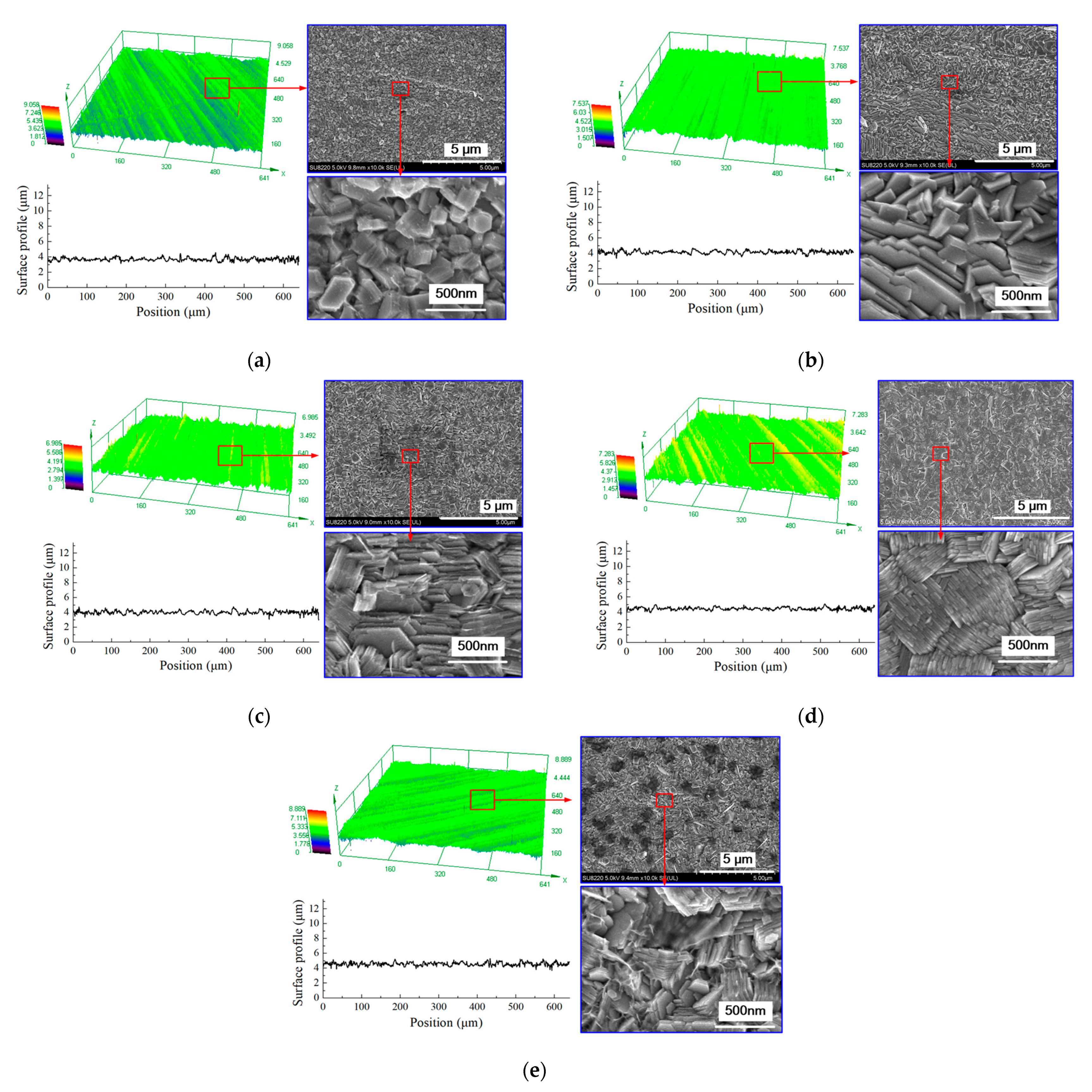 Micromachines 12 01120 g010 550