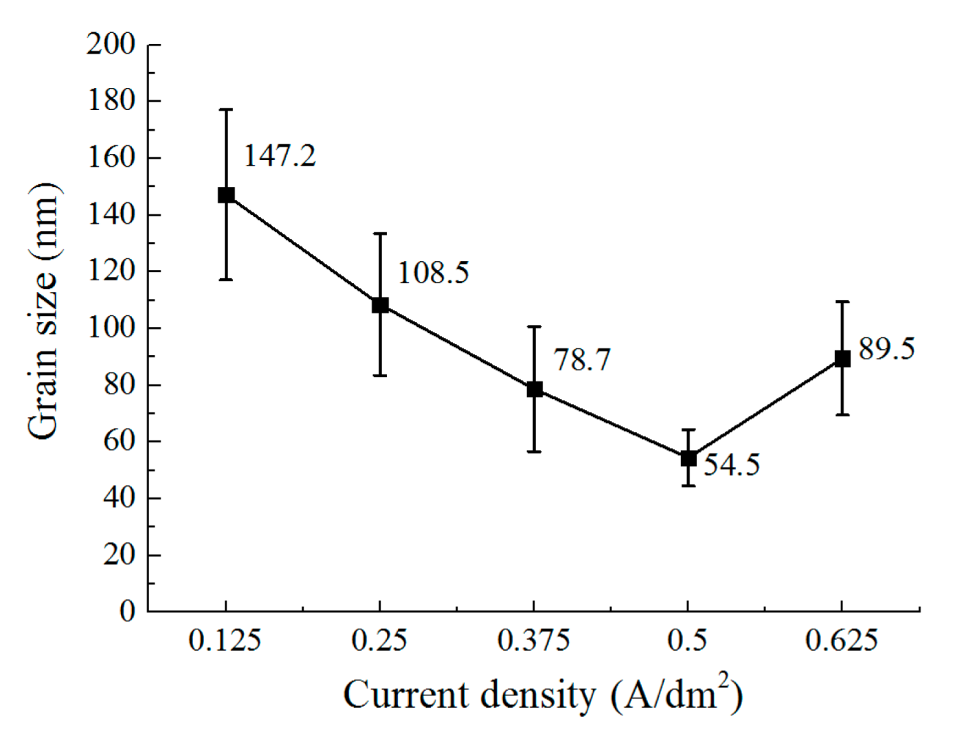 Micromachines 12 01120 g011 550