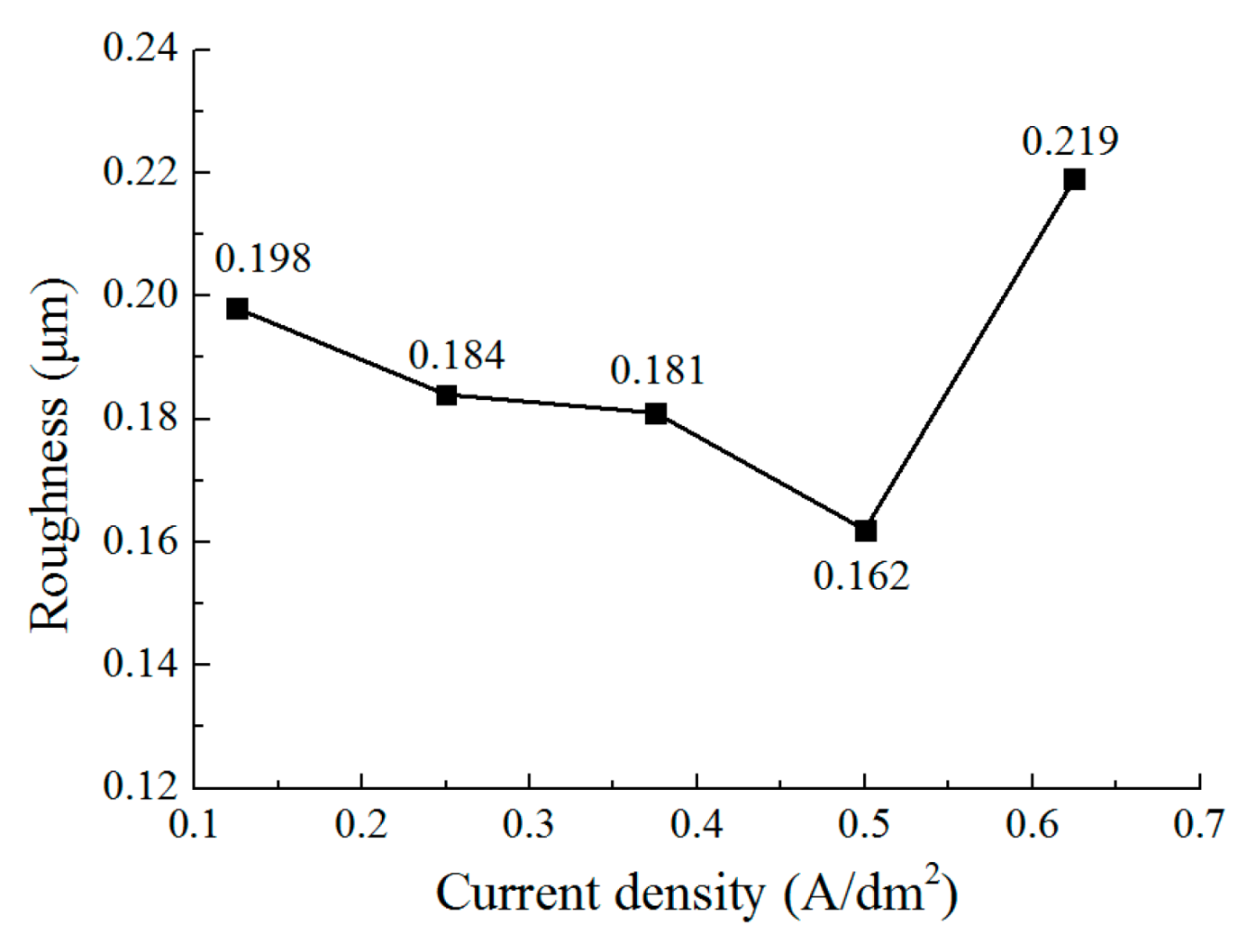 Micromachines 12 01120 g012 550