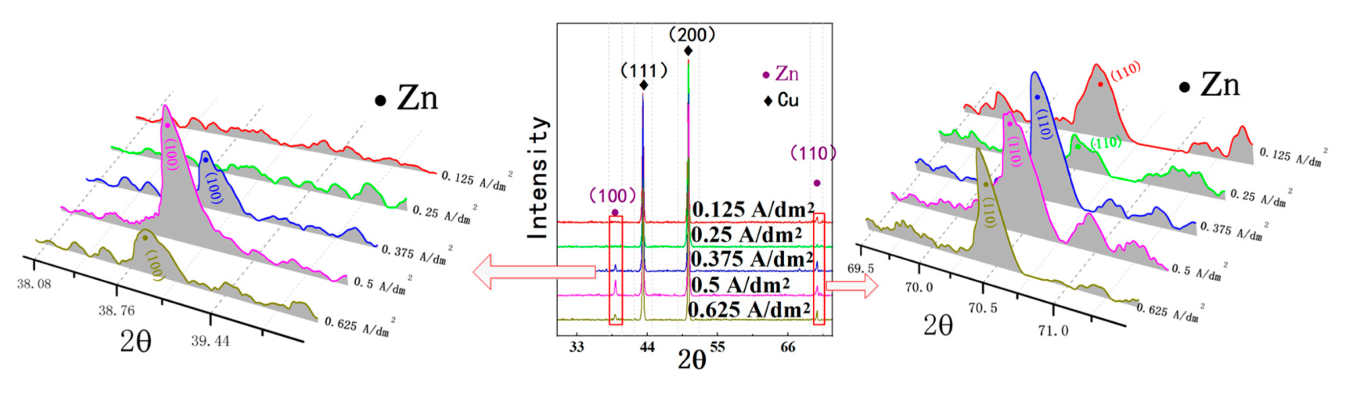 Micromachines 12 01120 g013 550