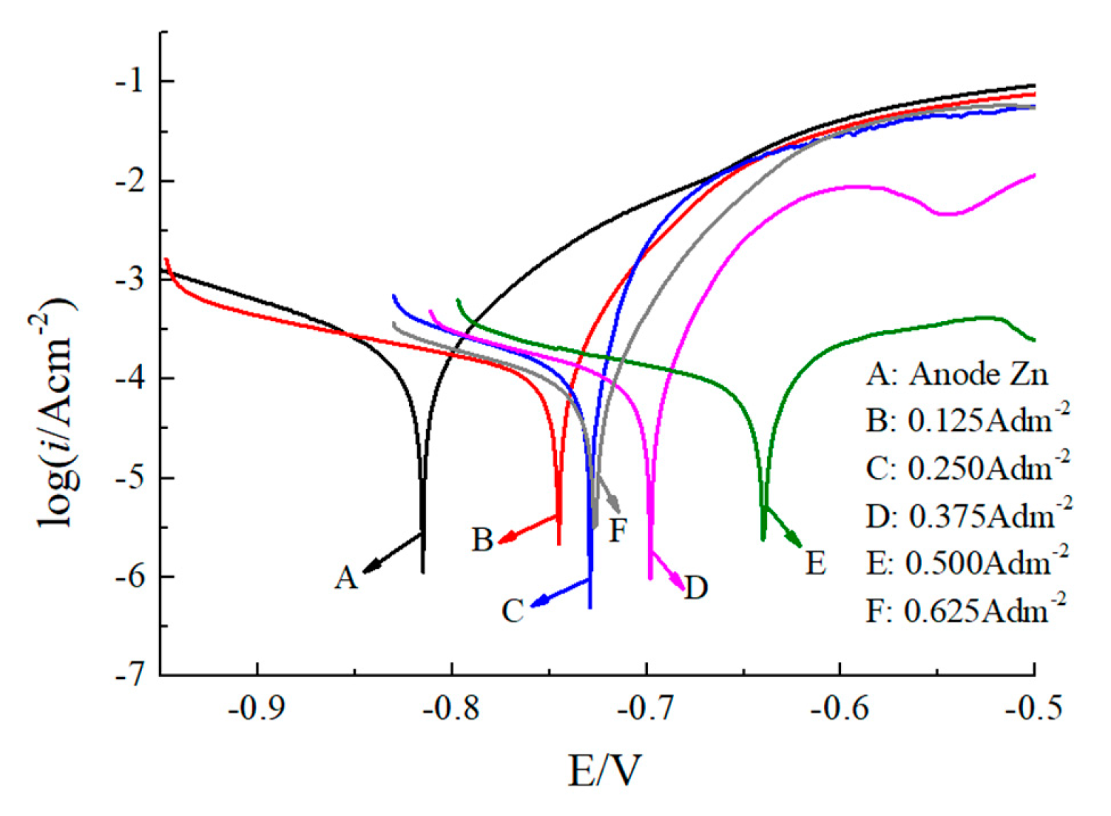 Micromachines 12 01120 g014 550