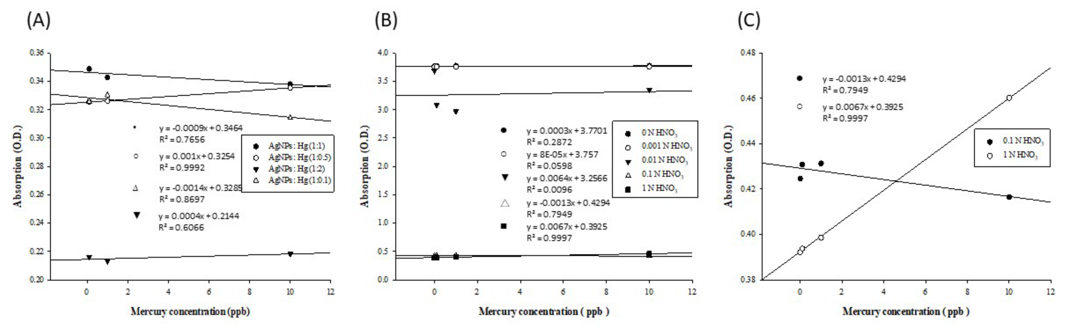 Micromachines 12 01123 g006