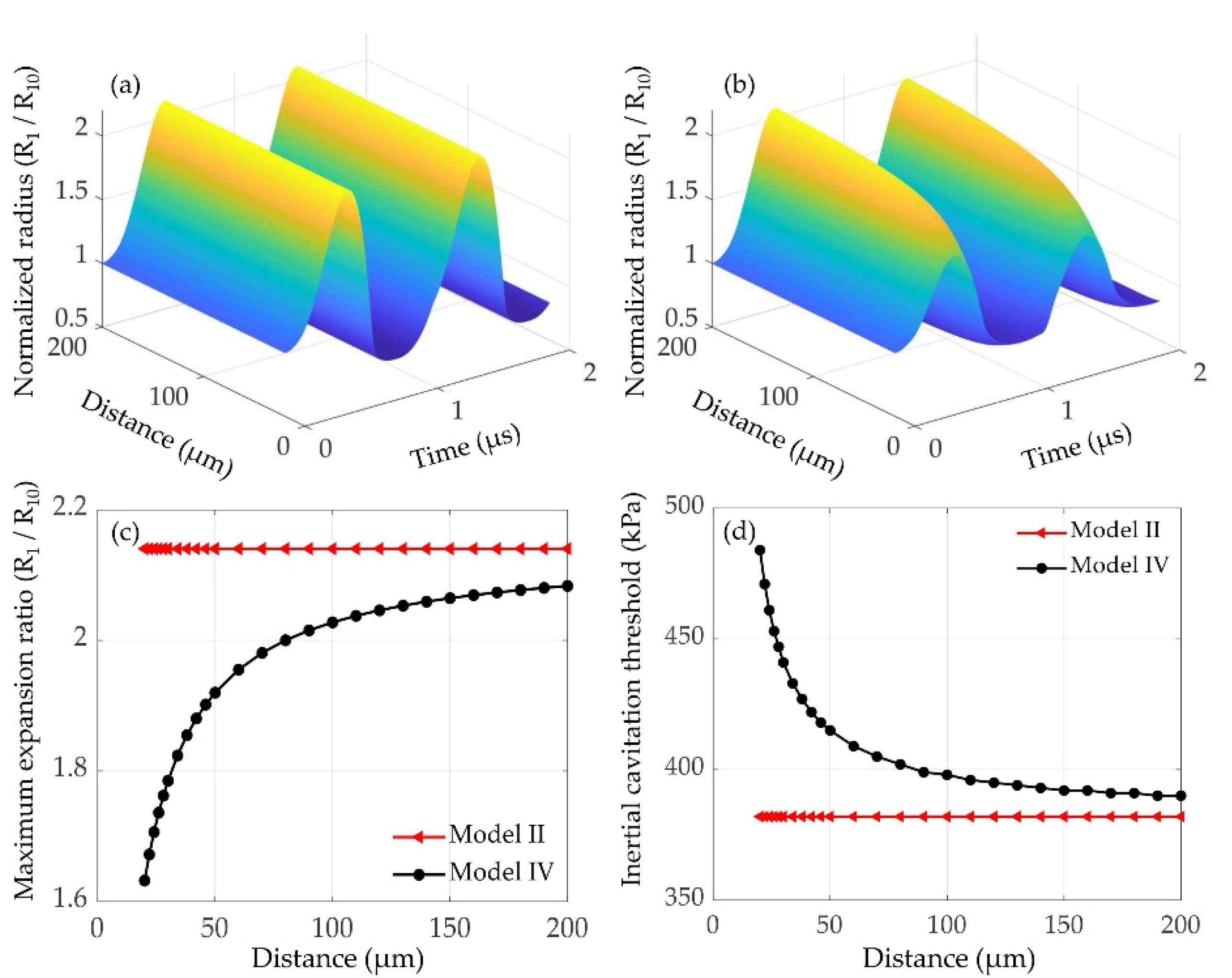 Micromachines 12 01125 g007 550