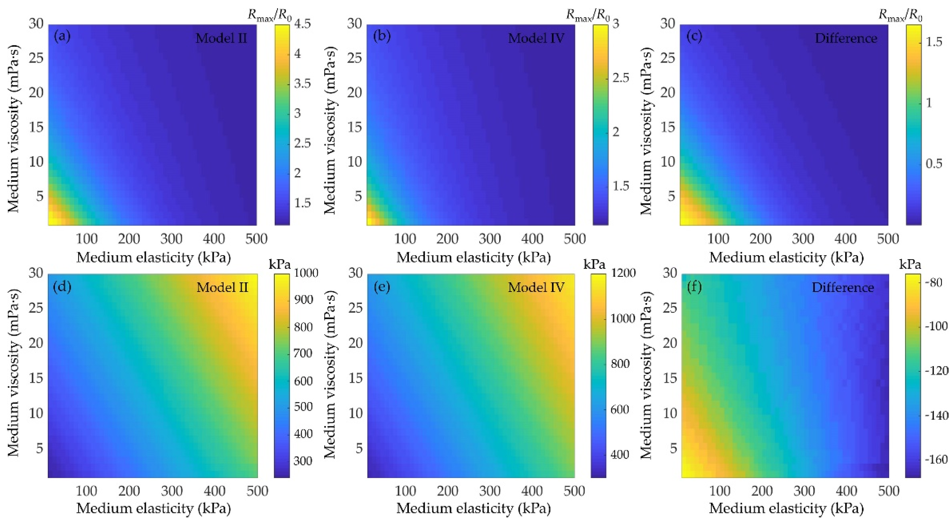 Micromachines 12 01125 g009 550