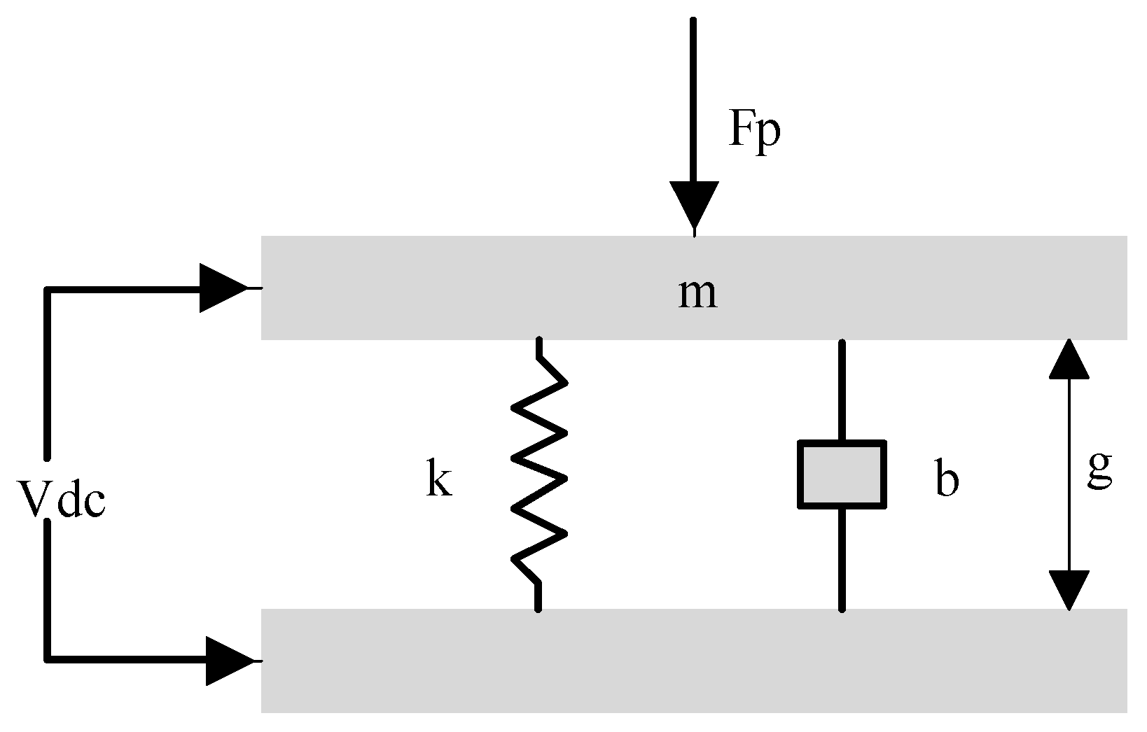 Micromachines 12 01127 g003
