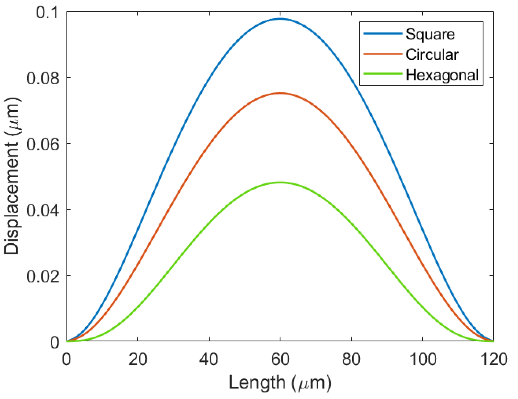 Micromachines 12 01127 g005