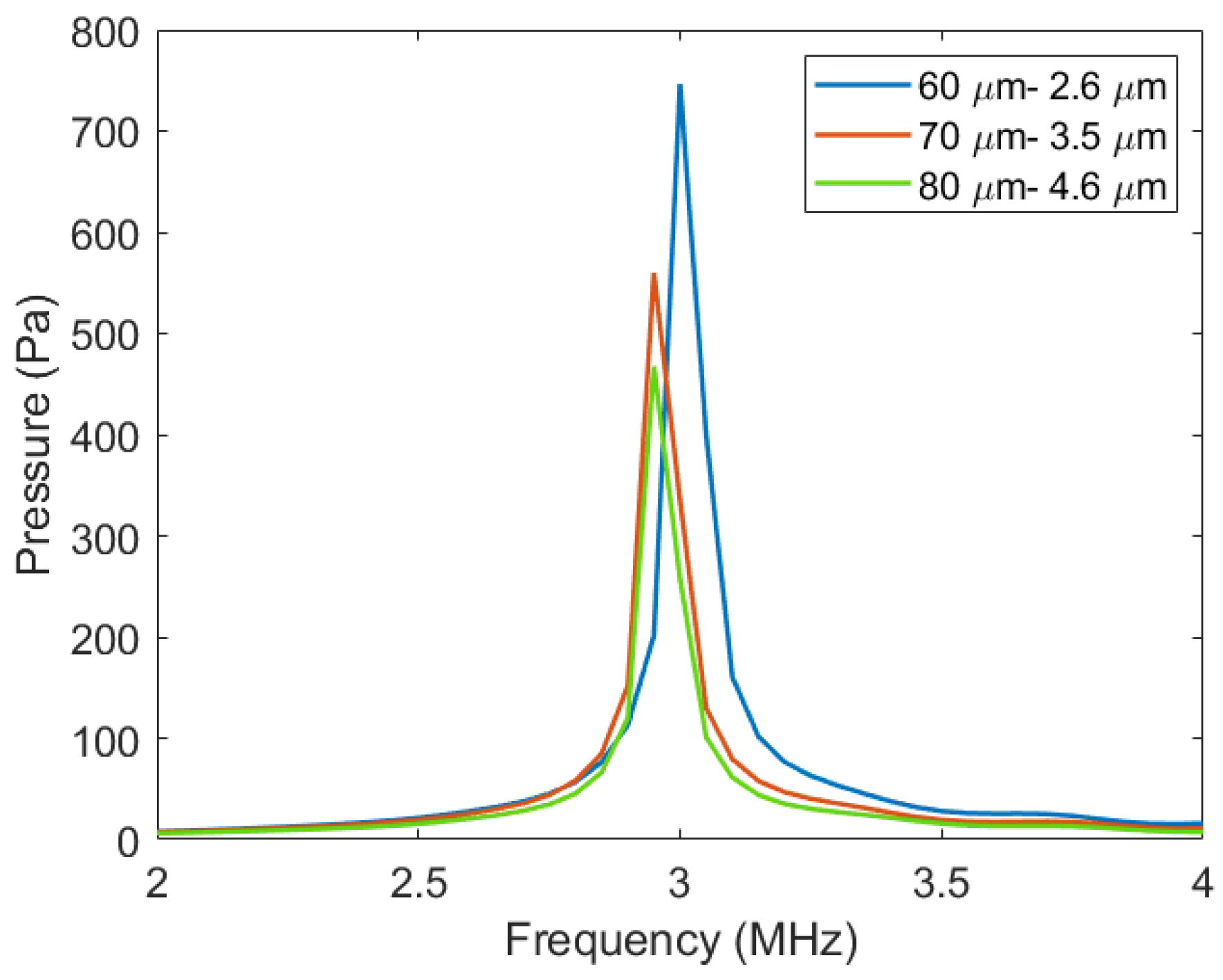 Micromachines 12 01127 g007