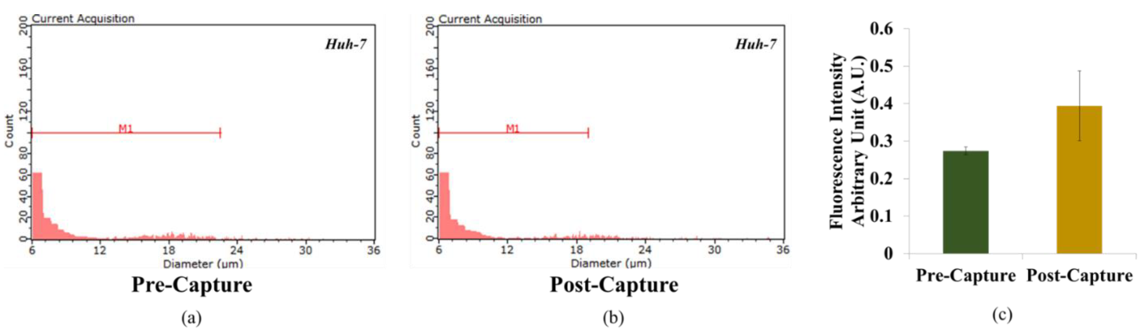 Micromachines 12 01128 g002