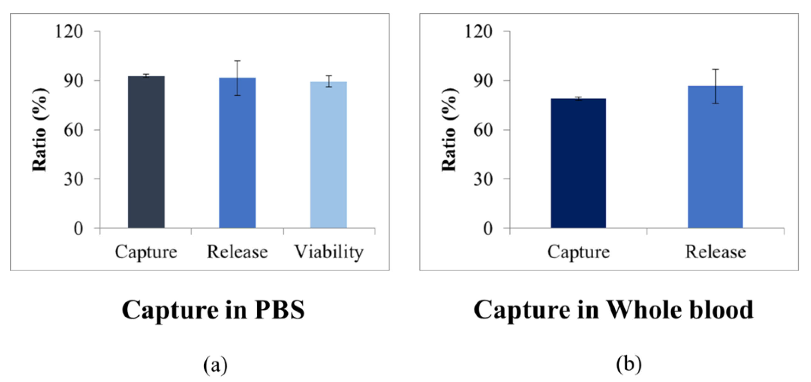 Micromachines 12 01128 g003