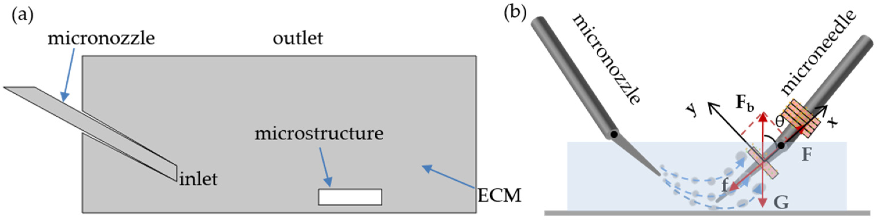 Micromachines 12 01129 g002
