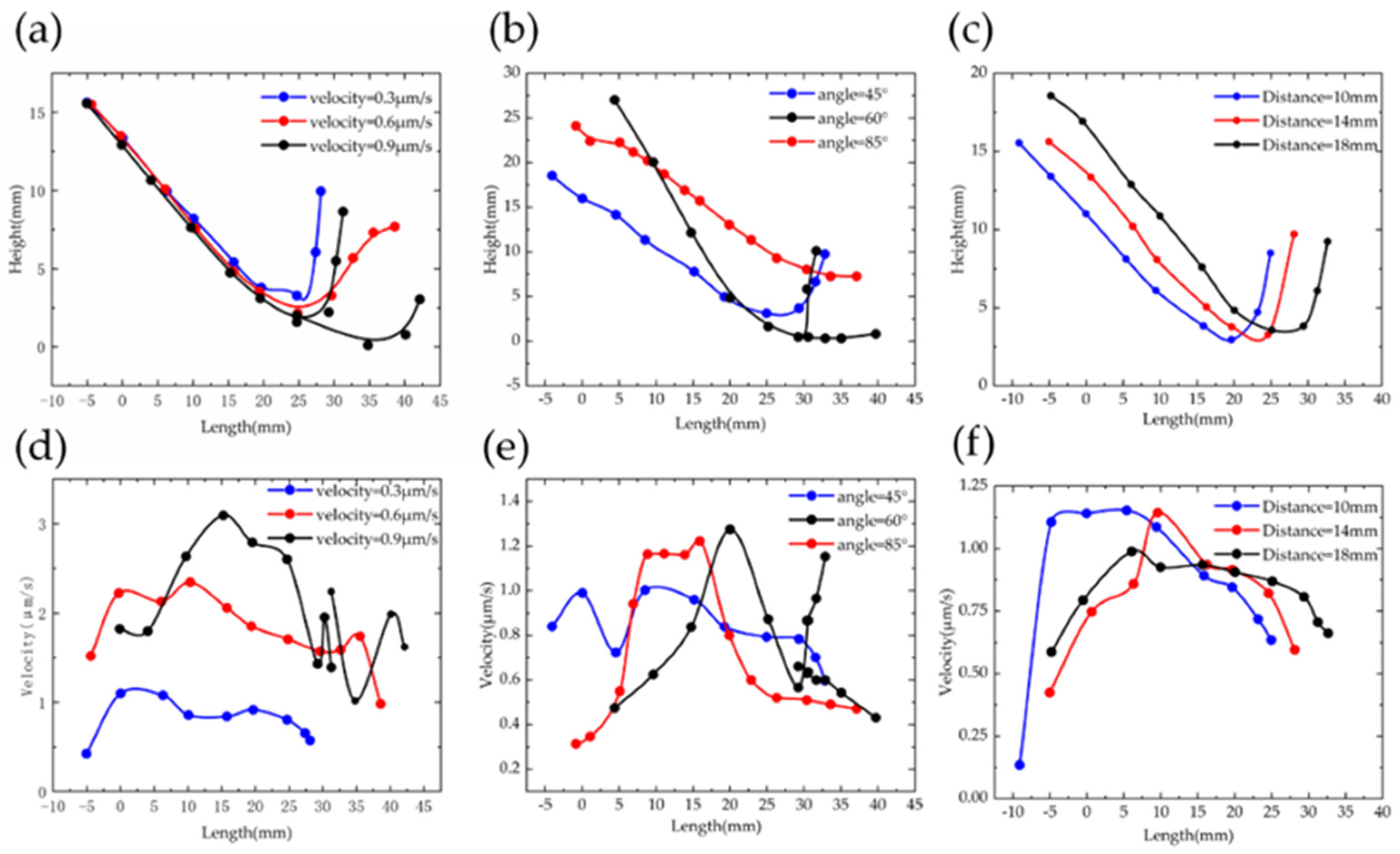 Micromachines 12 01129 g005