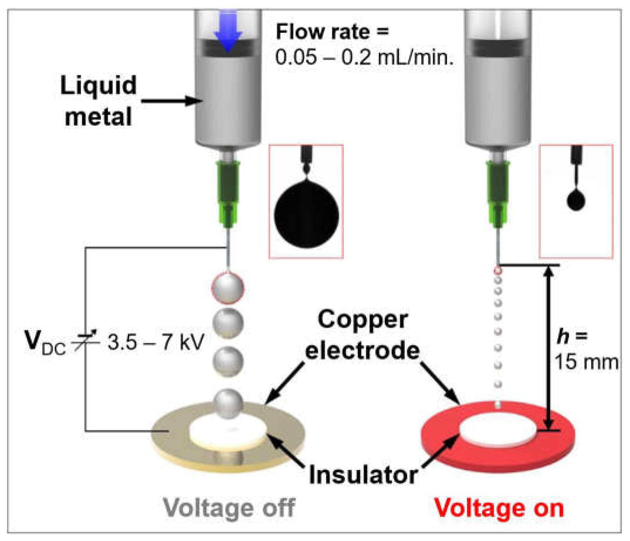 Micromachines | Free Full-Text | Electric Field-Driven Liquid