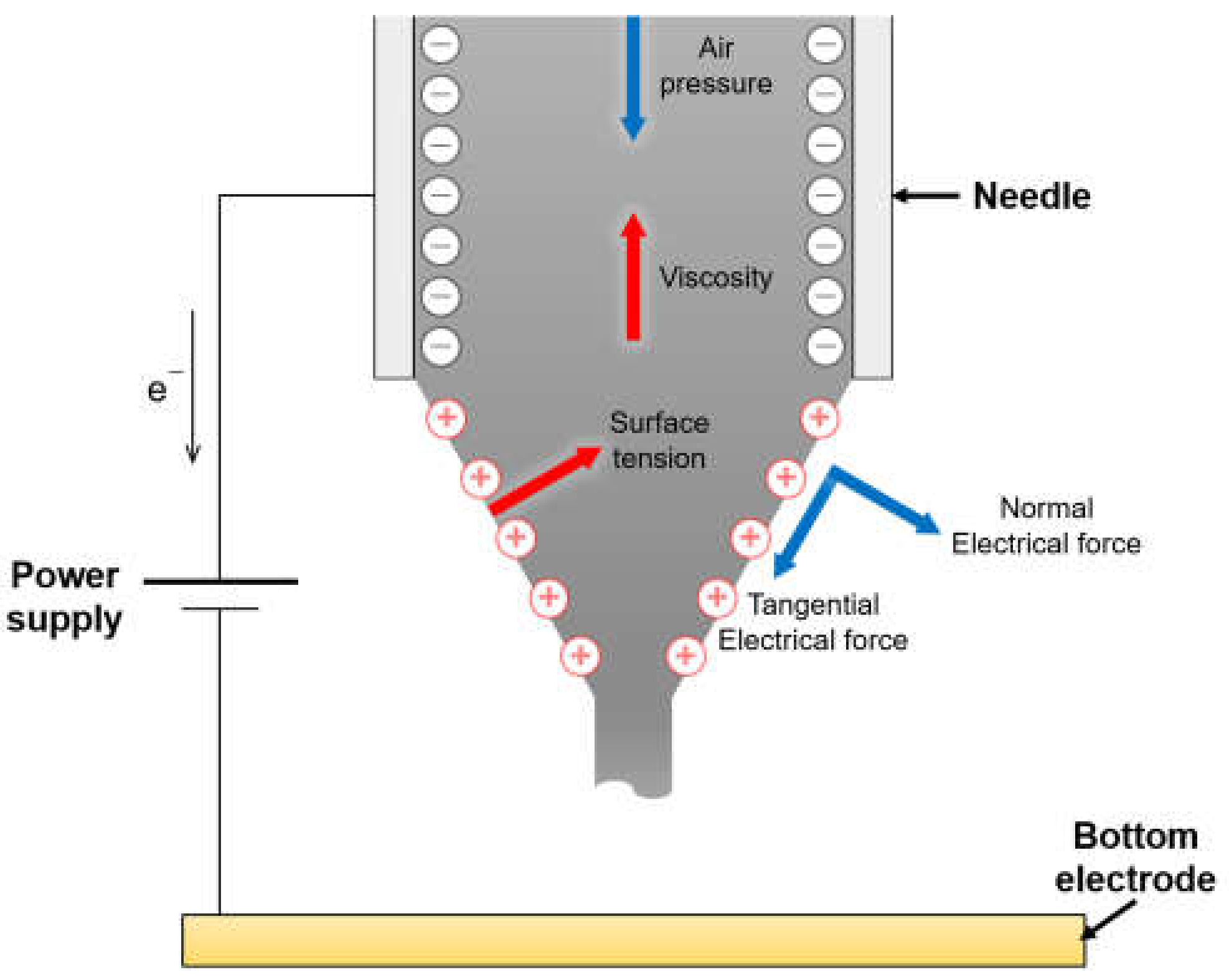 Micromachines 12 01131 g002