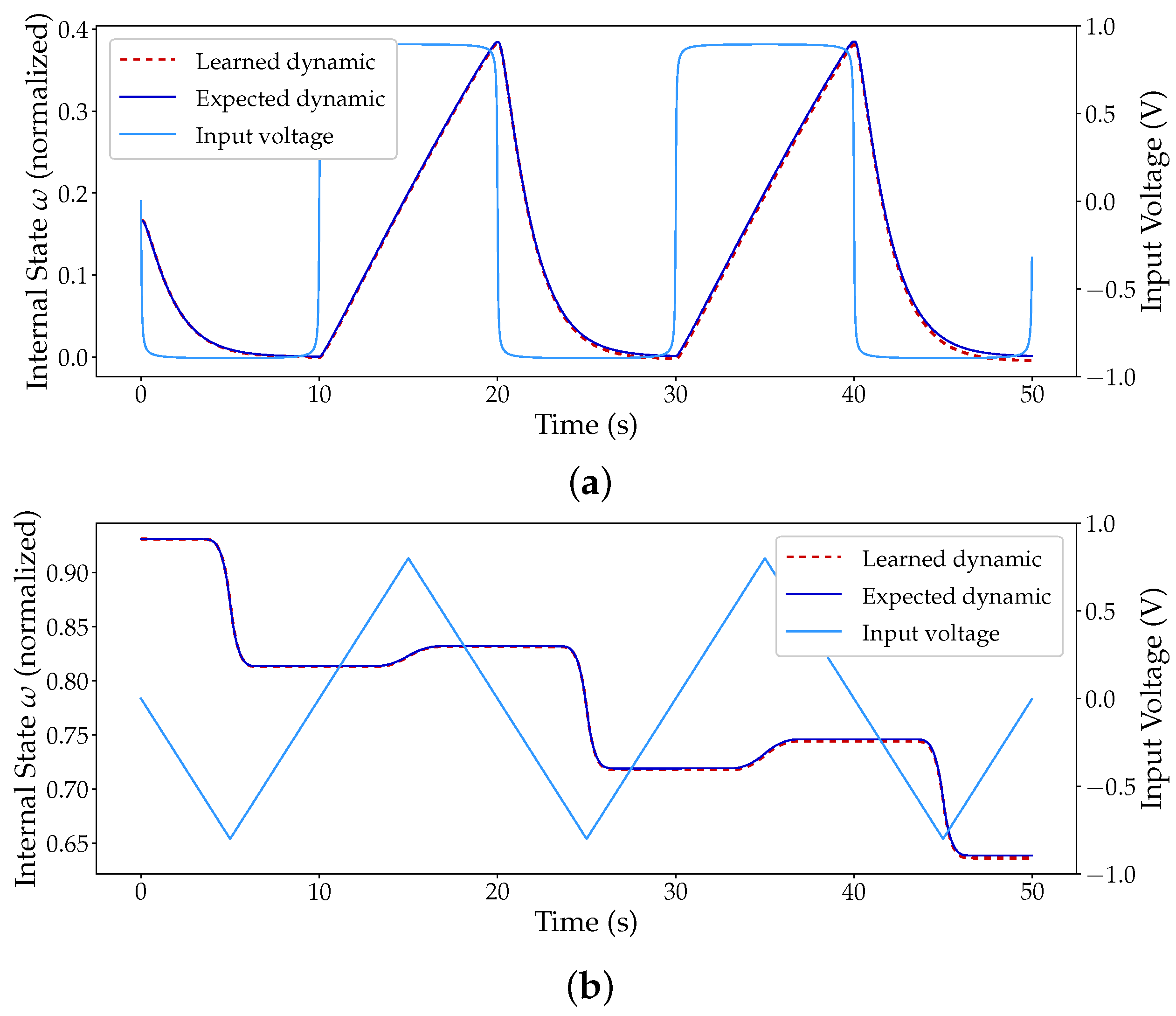 Micromachines 12 01132 g004
