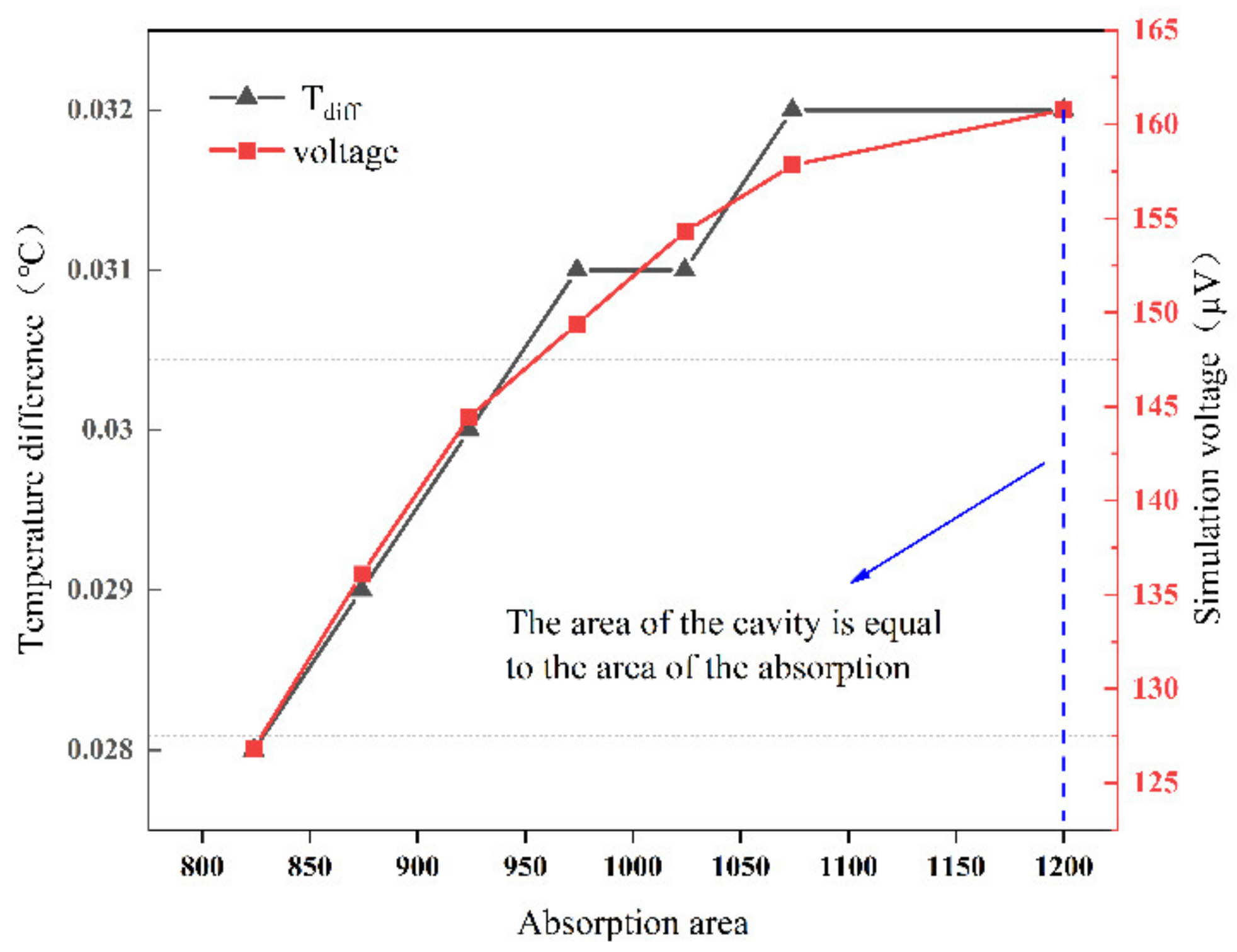 Micromachines 12 01134 g003 550