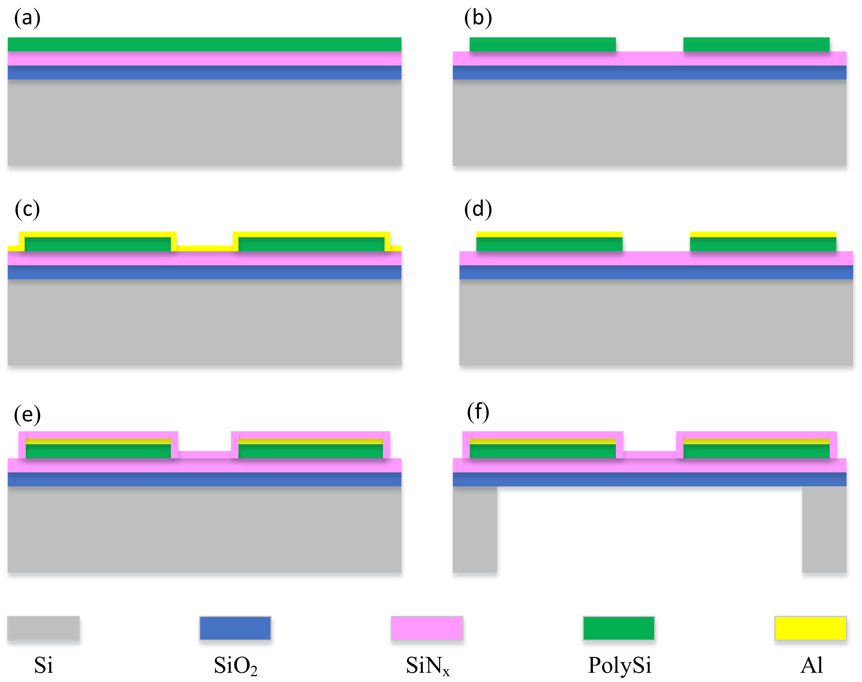 Micromachines 12 01134 g007 550