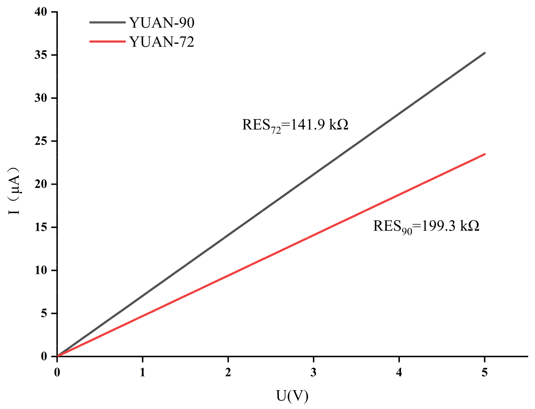Micromachines 12 01134 g011 550