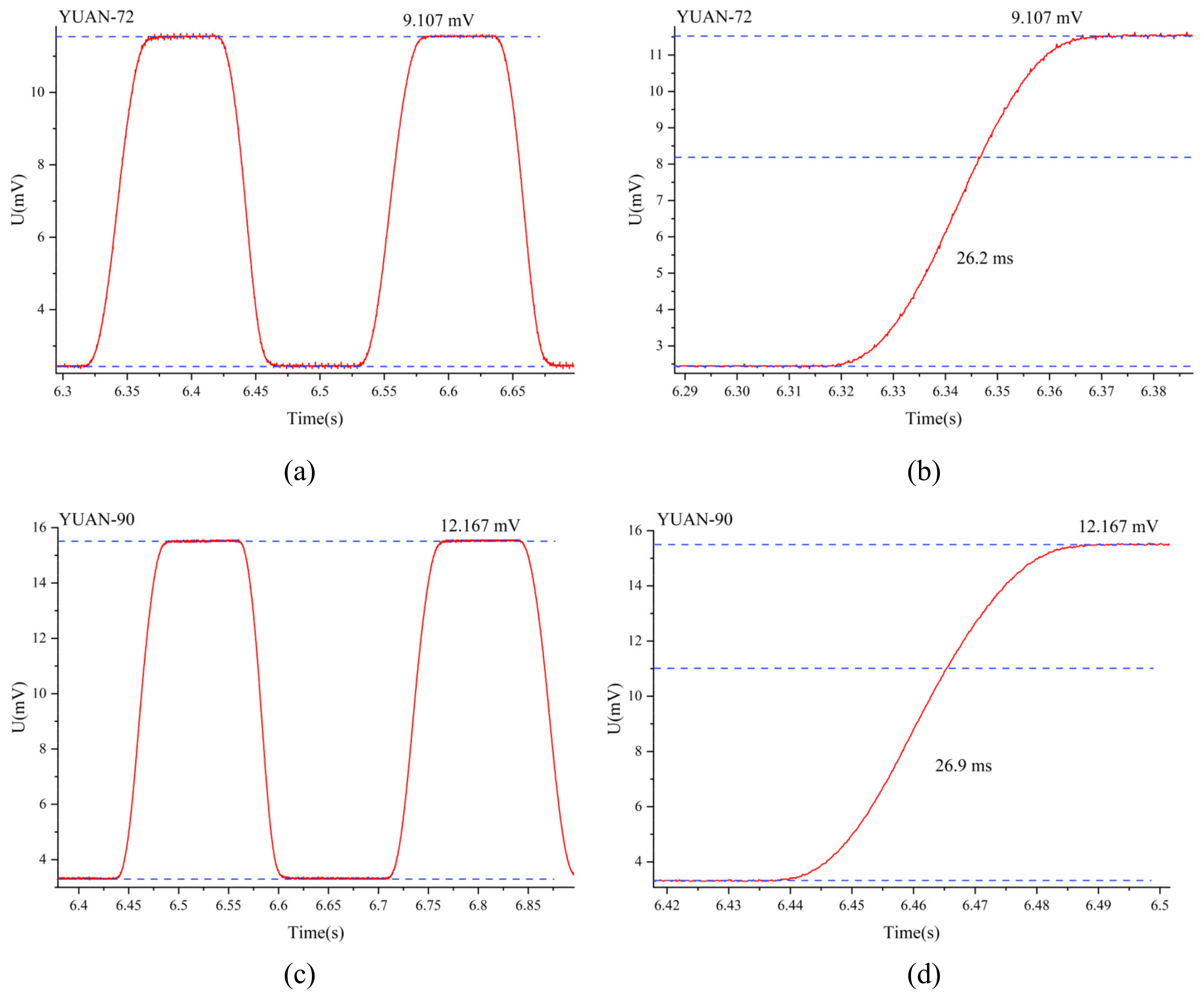 Micromachines 12 01134 g012 550