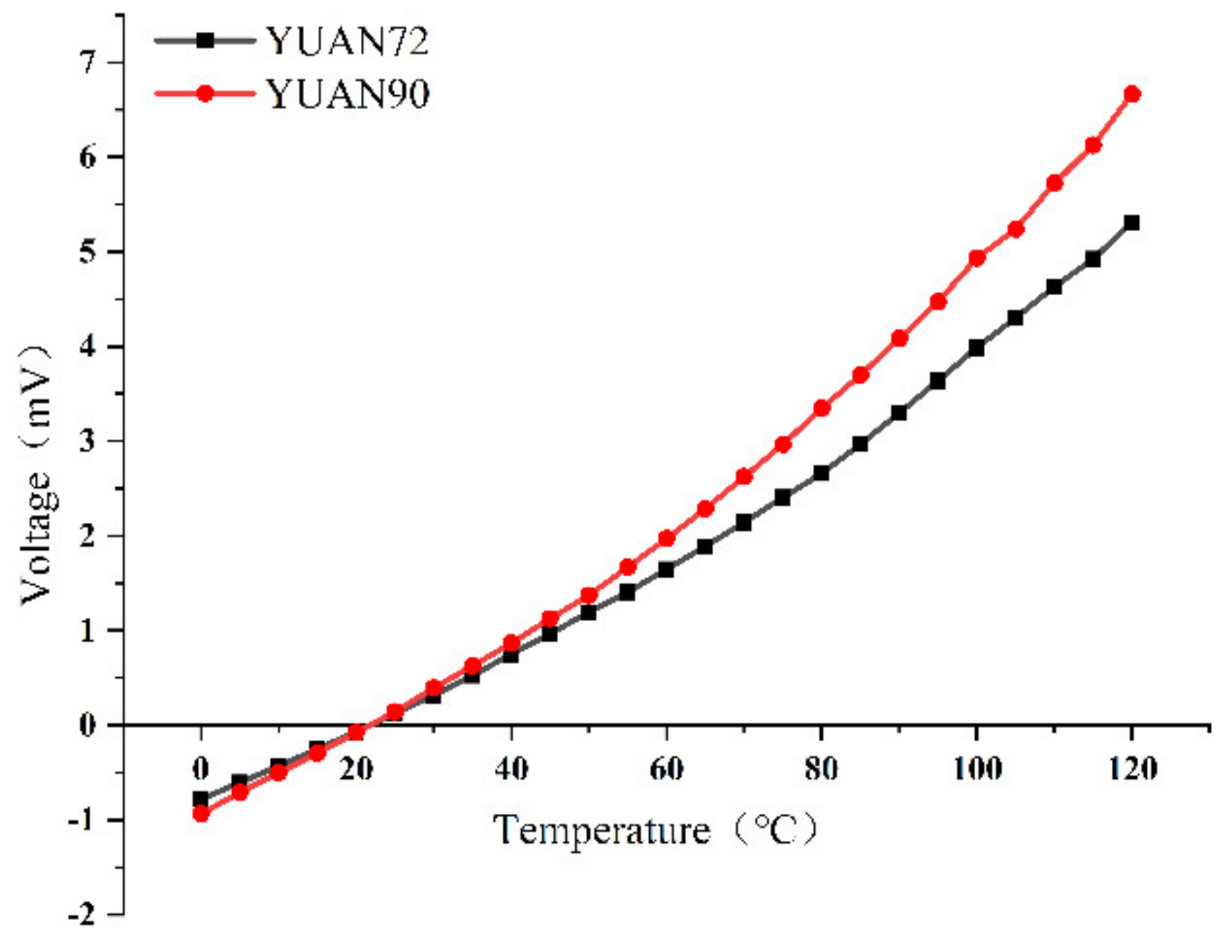 Micromachines 12 01134 g013 550