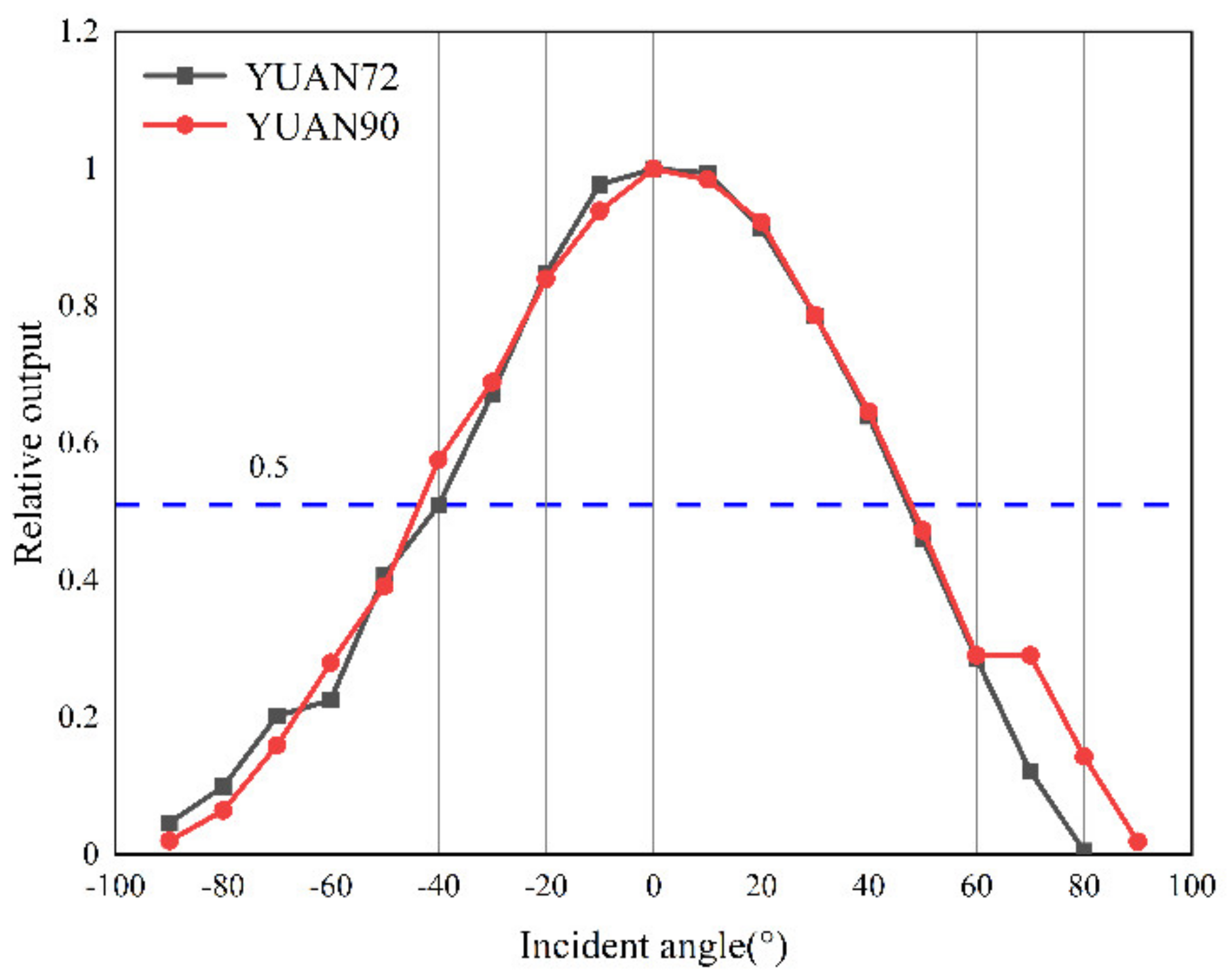 Micromachines 12 01134 g015 550