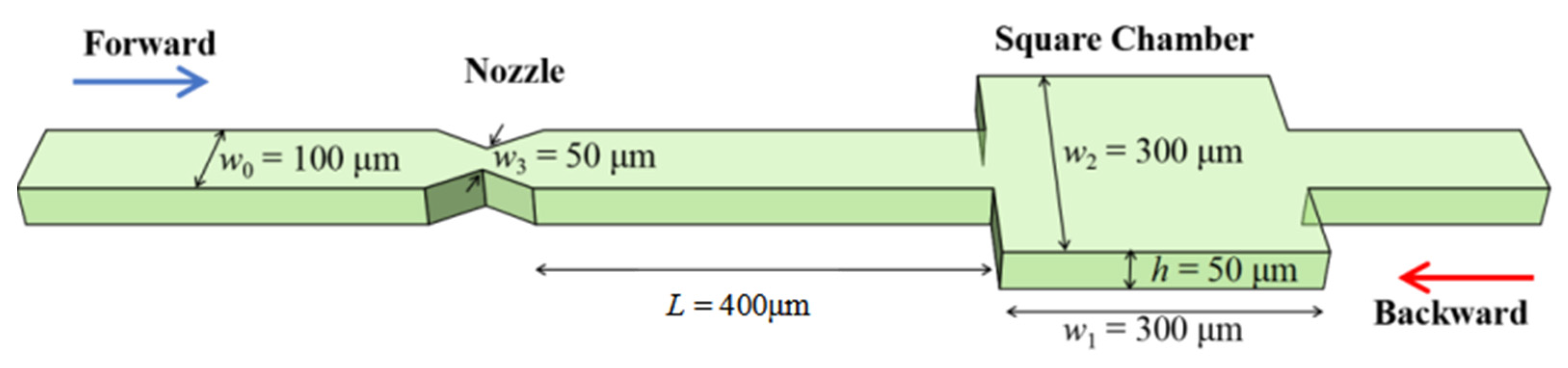Micromachines 12 01139 g001