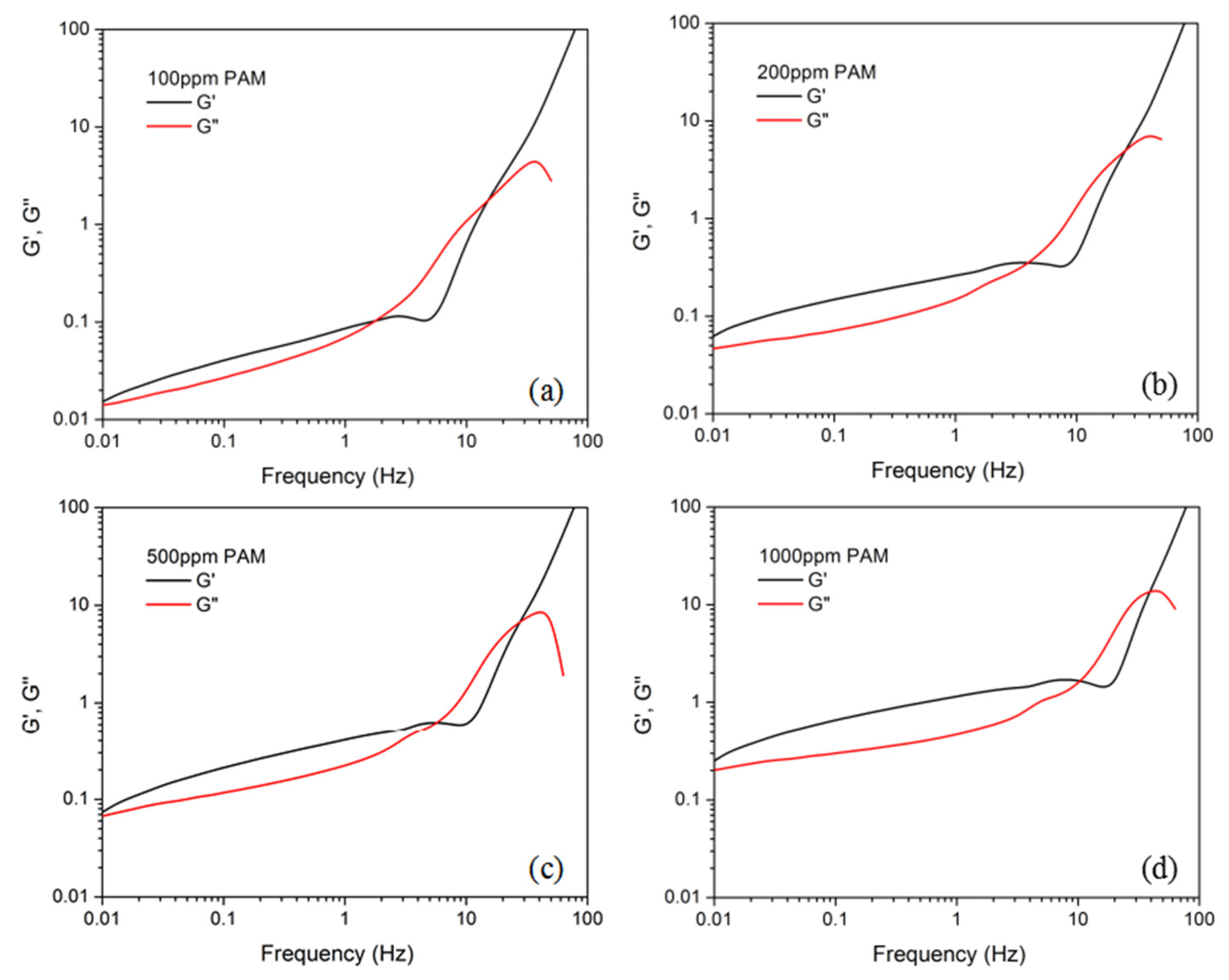 Micromachines 12 01139 g002