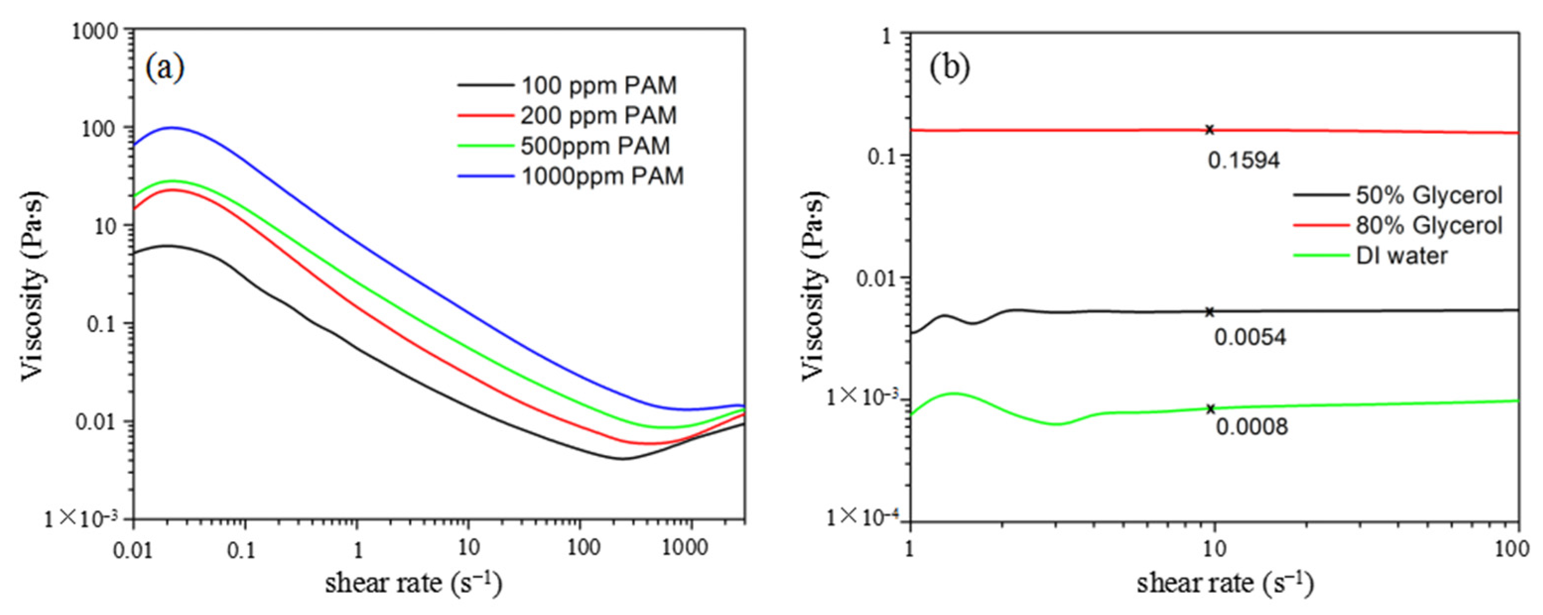 Micromachines 12 01139 g003