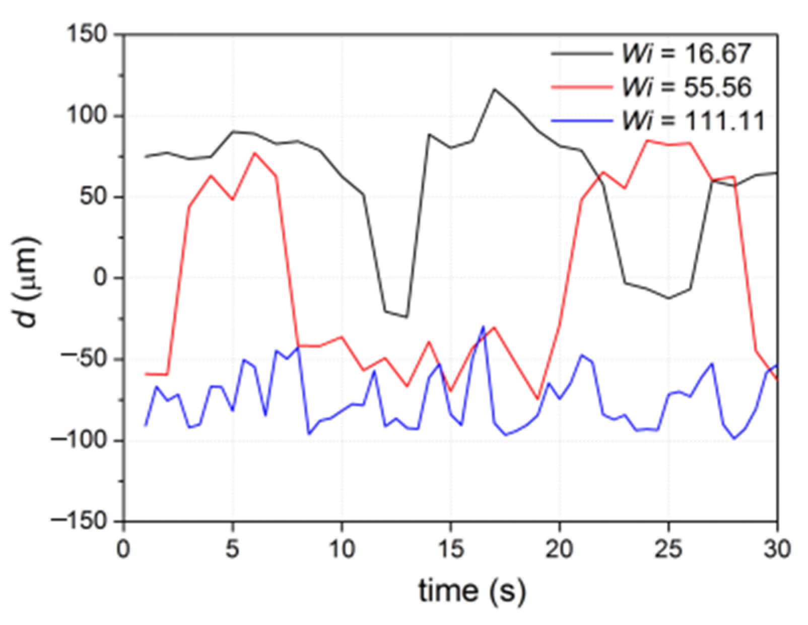 Micromachines 12 01139 g008