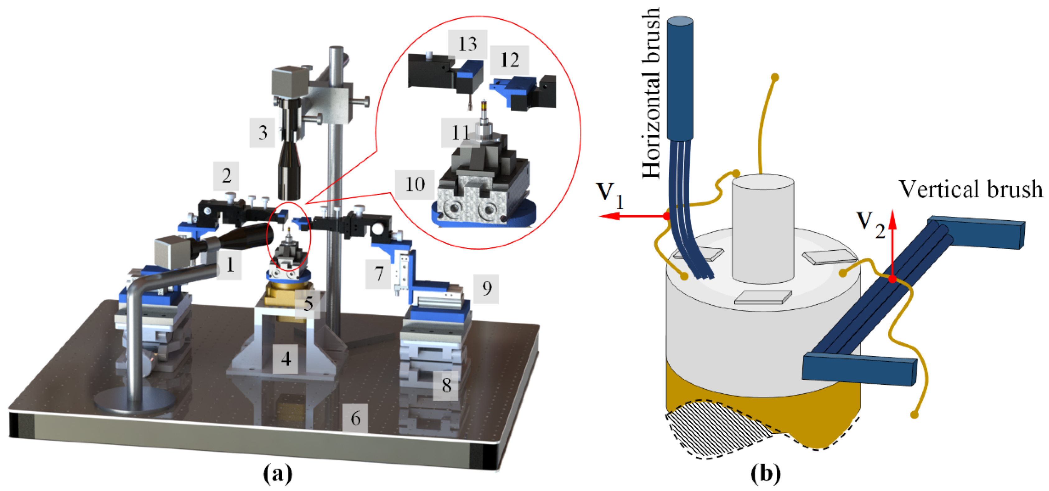 Micromachines 12 01140 g003 550