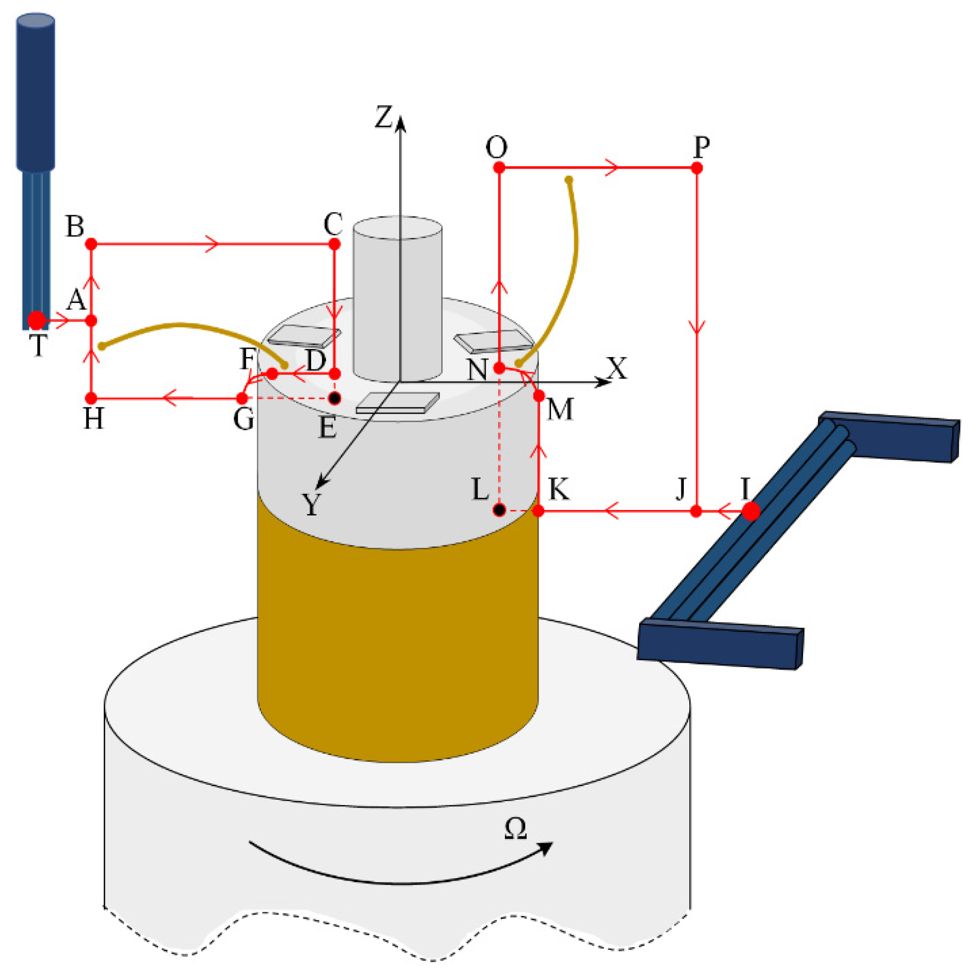 Micromachines 12 01140 g007 550