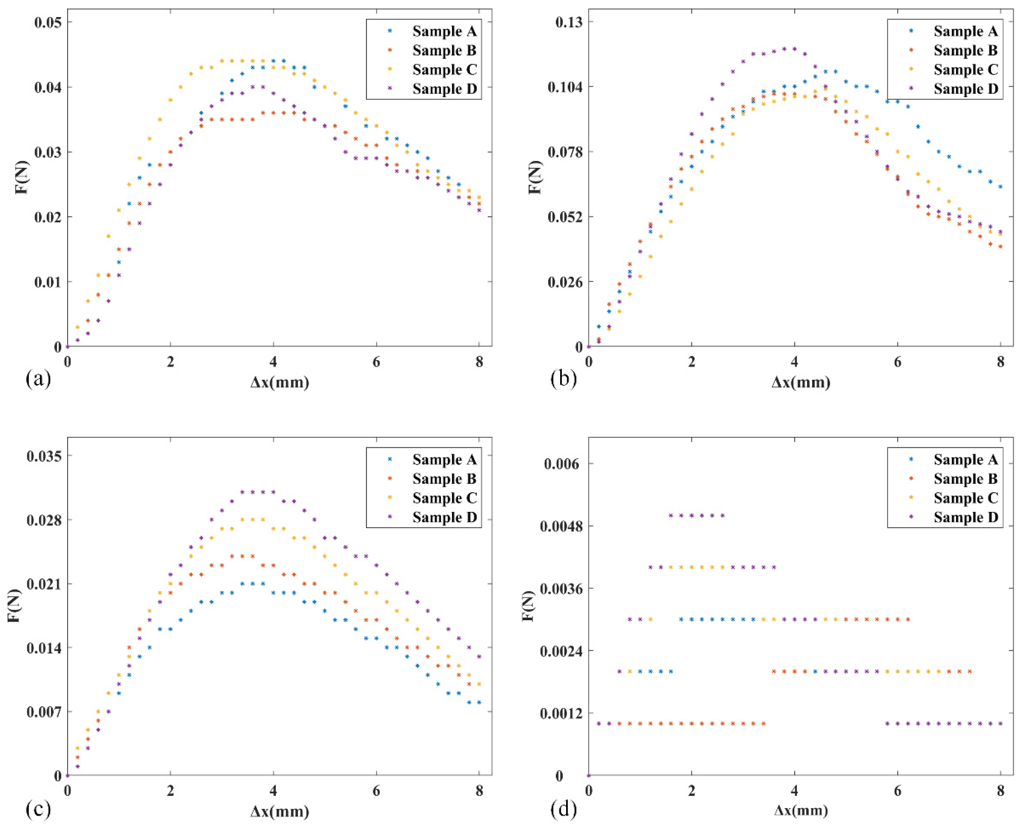Micromachines 12 01140 g009 550