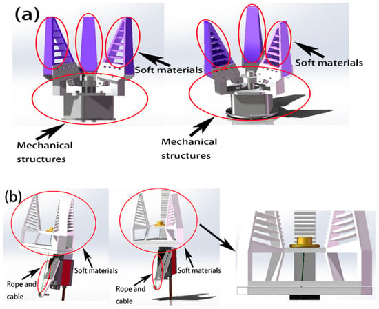 Exploded view of the developed robotic gripper. The gripper consists