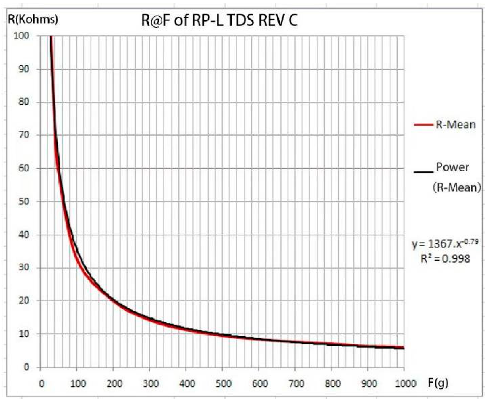 Micromachines 12 01141 g005