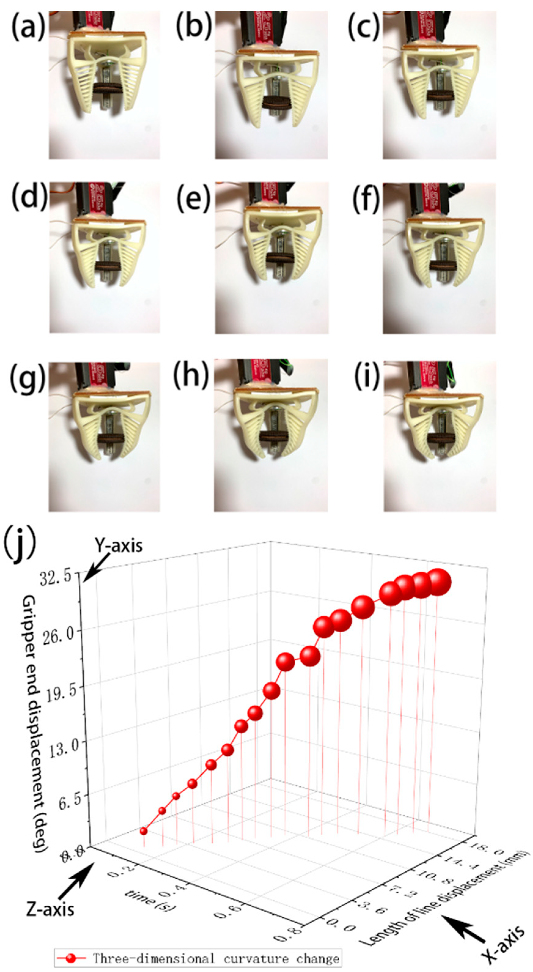Micromachines 12 01141 g011