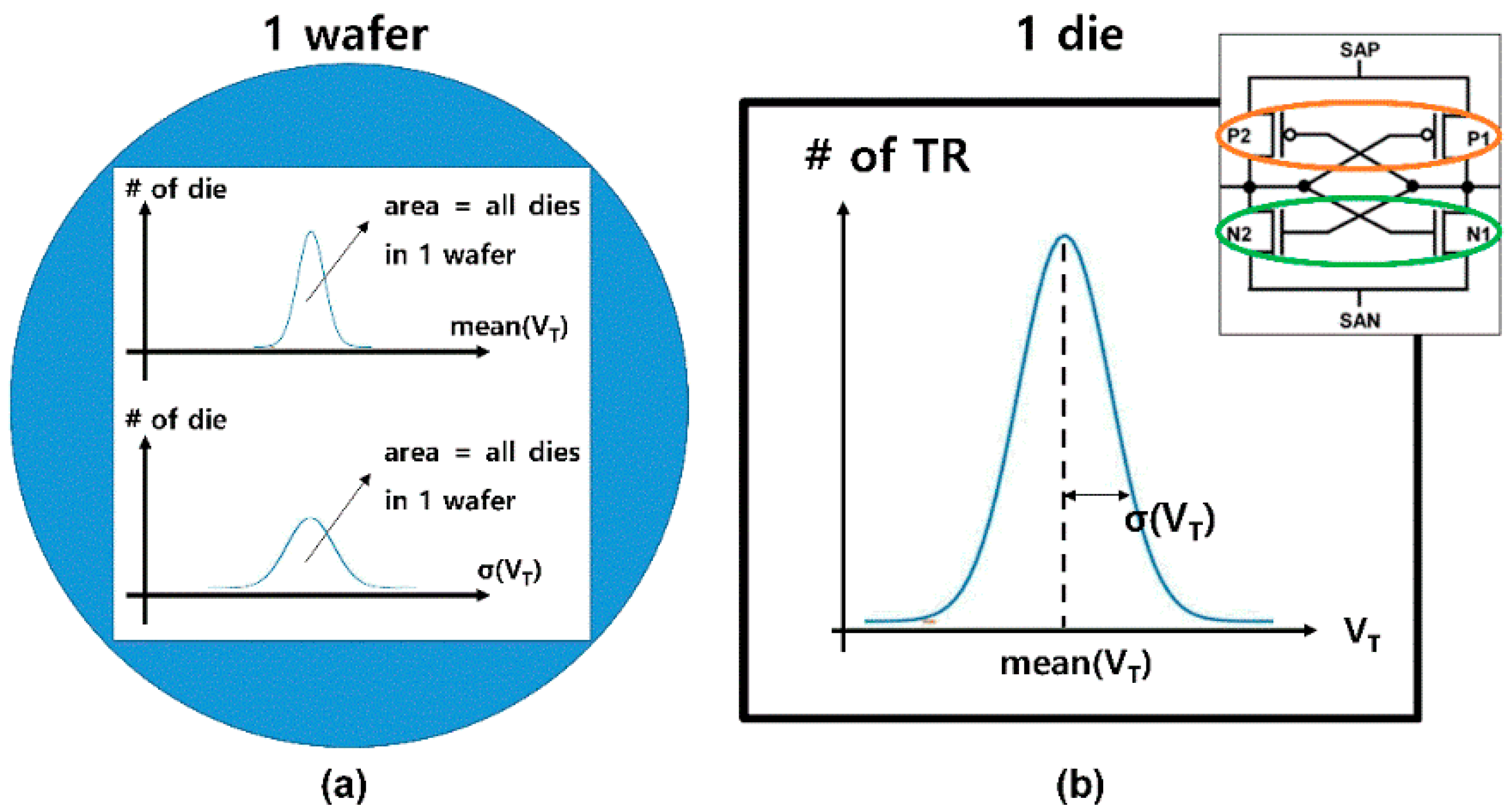 Micromachines 12 01145 g003 550