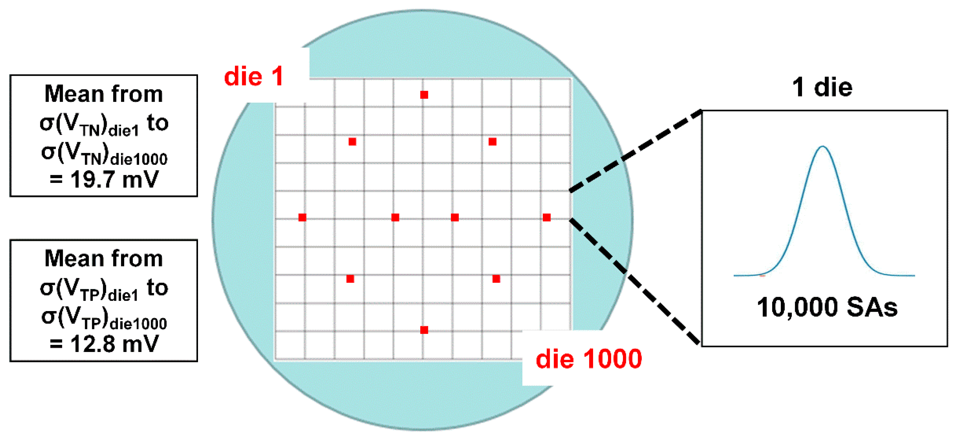 Micromachines 12 01145 g005 550
