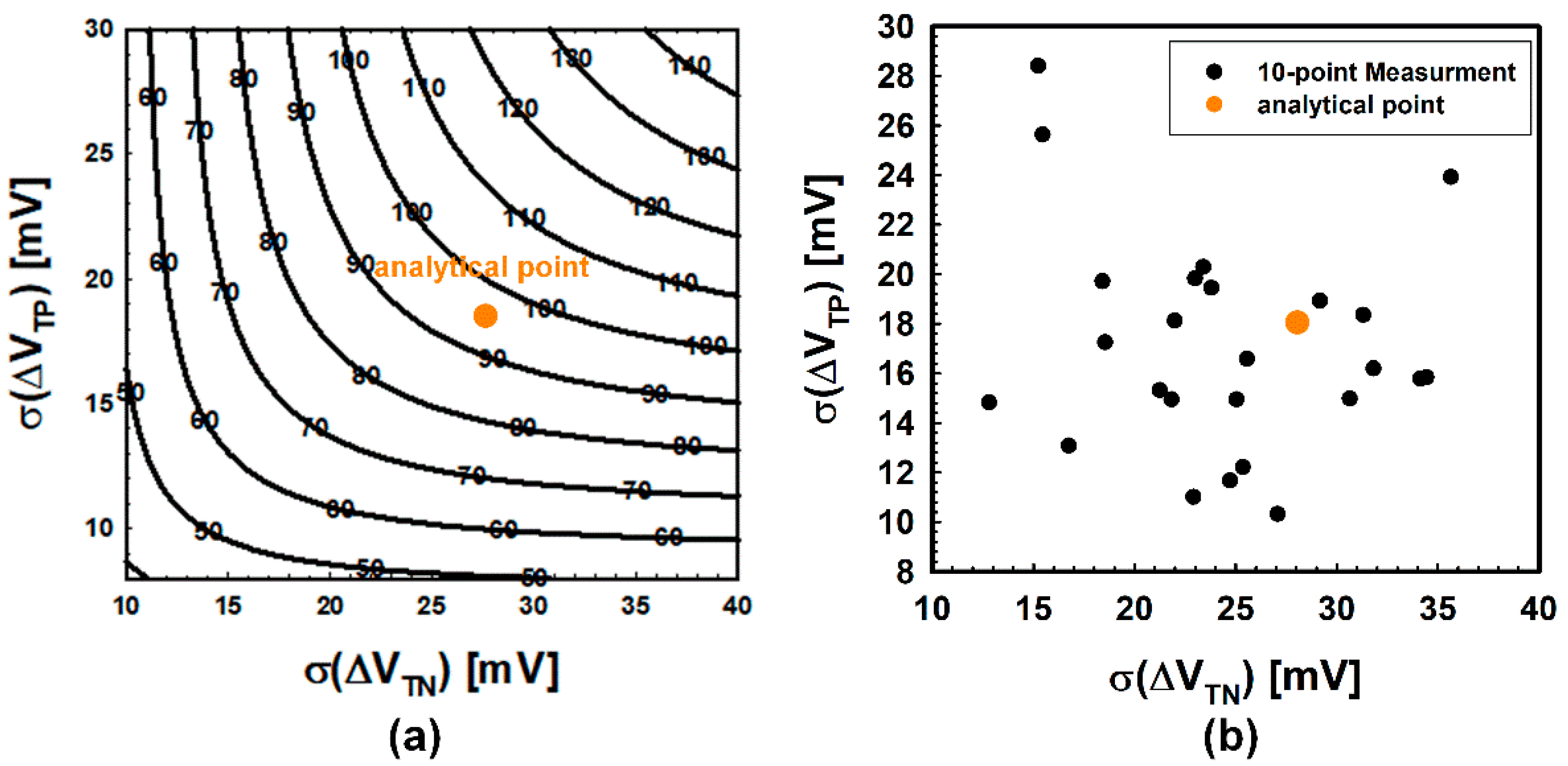 Micromachines 12 01145 g006 550