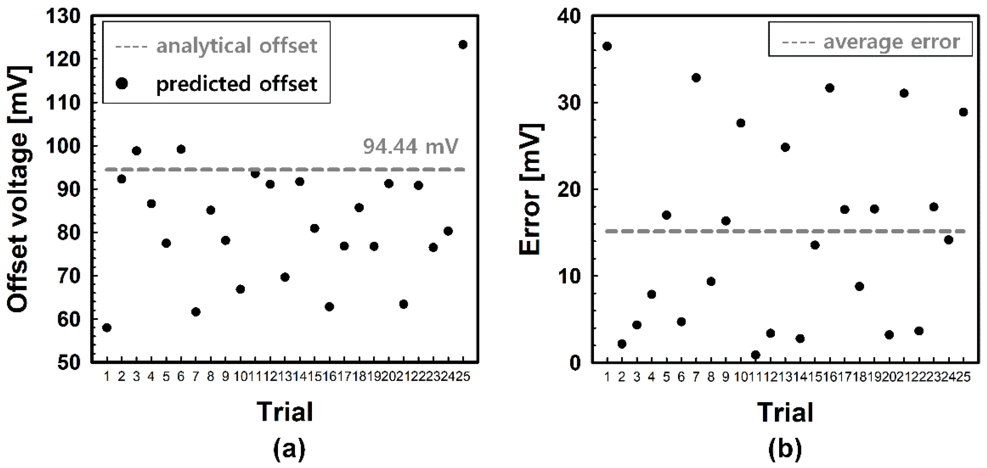 Micromachines 12 01145 g007 550