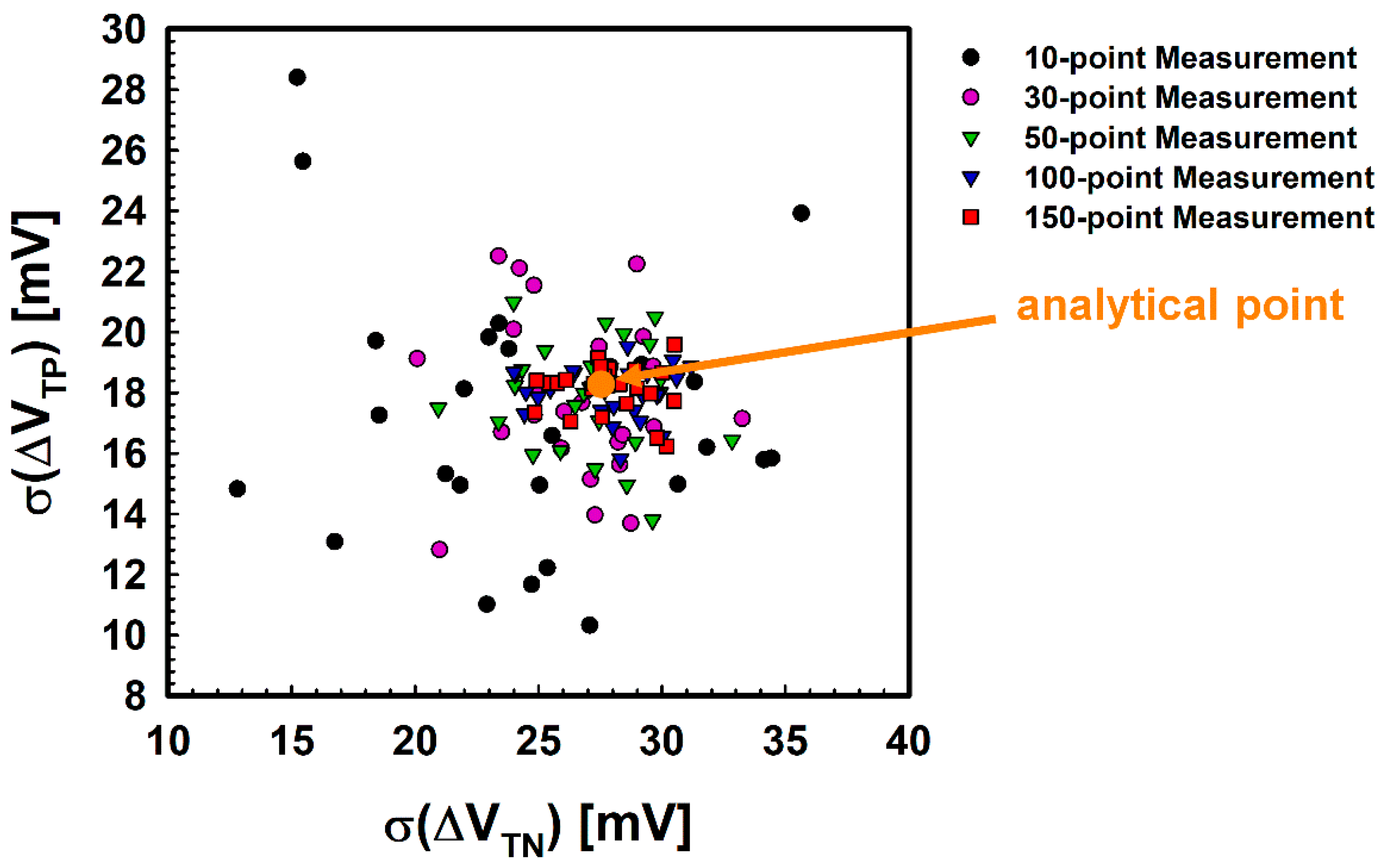 Micromachines 12 01145 g008 550